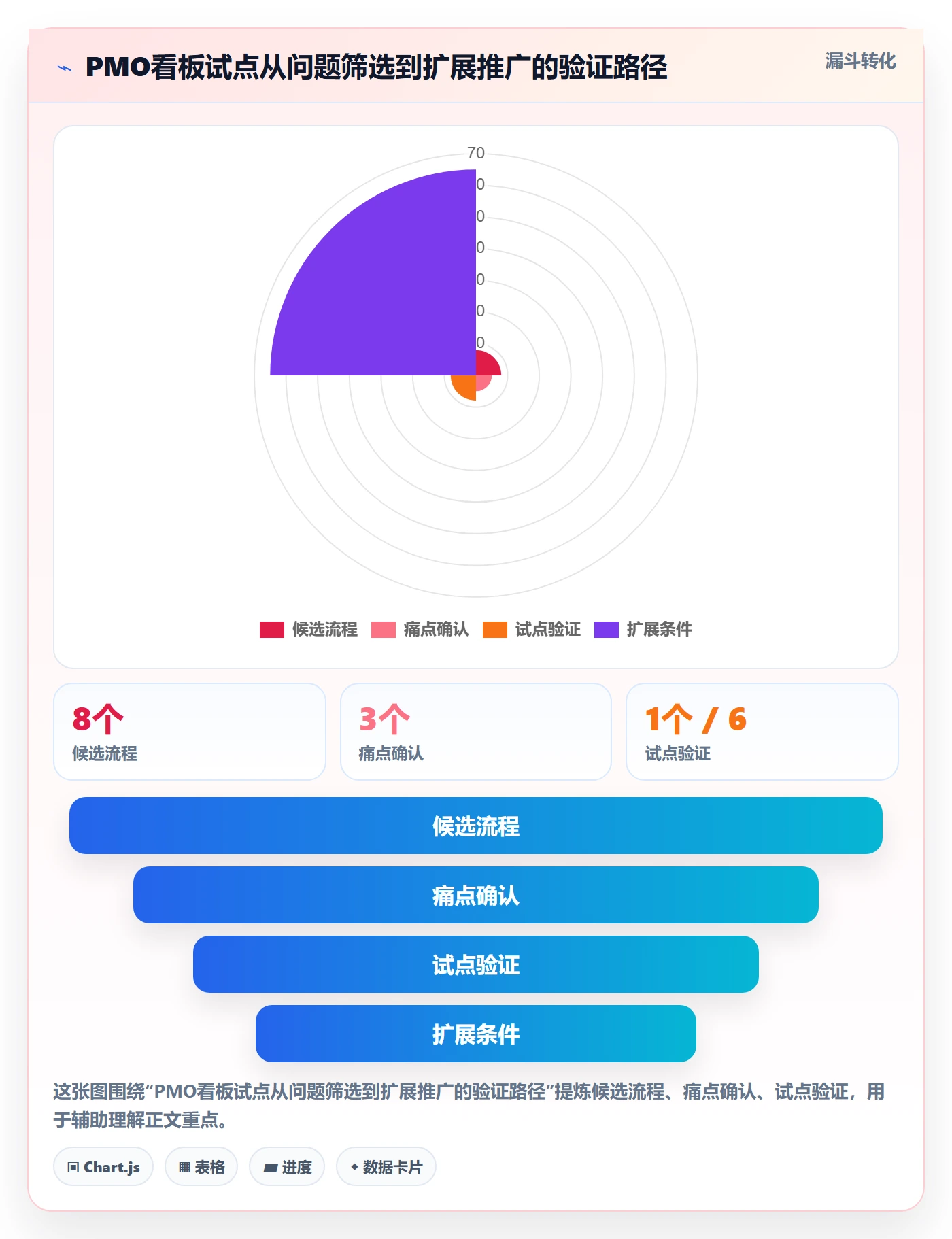 Kanban管理指南:PMO如何做好看板,协同管理全流程