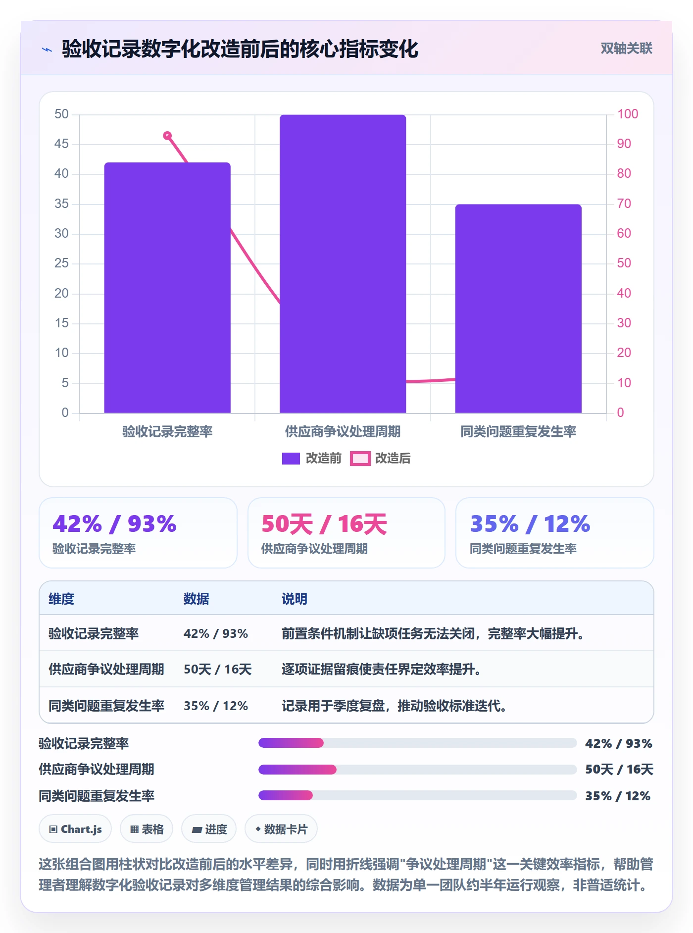 任务验收如何做好验收记录?企业管理者最佳实践与操作步骤