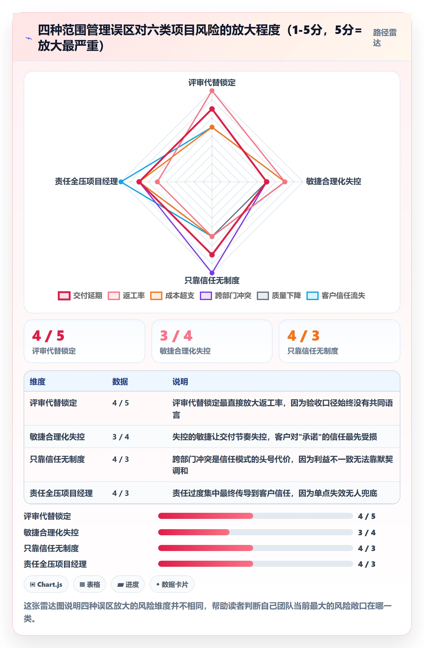 项目范围如何做好交付范围？跨部门团队制度设计与操作步骤