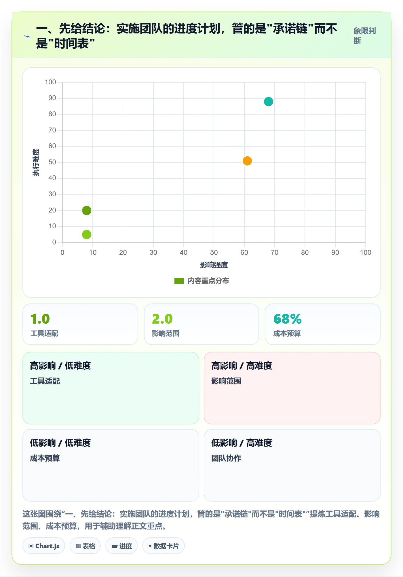 进度管理计划进度教程：实施团队最佳实践，避坑指南
