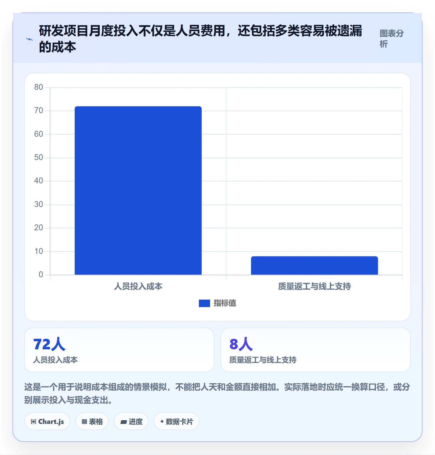 成本实操方法:研发团队提升成本管理效率的效率提升方法与模板