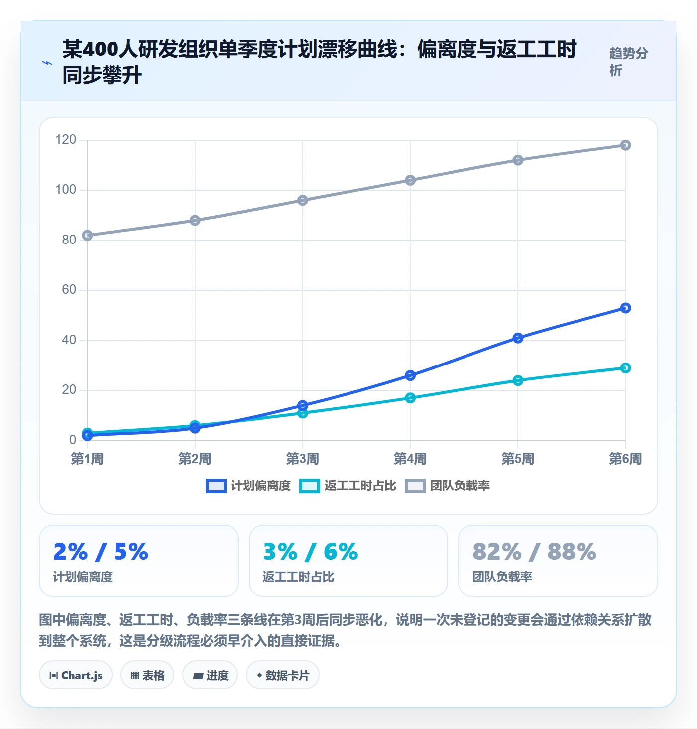 计划调整流程与规范：研发团队项目规划落地方案关键指标