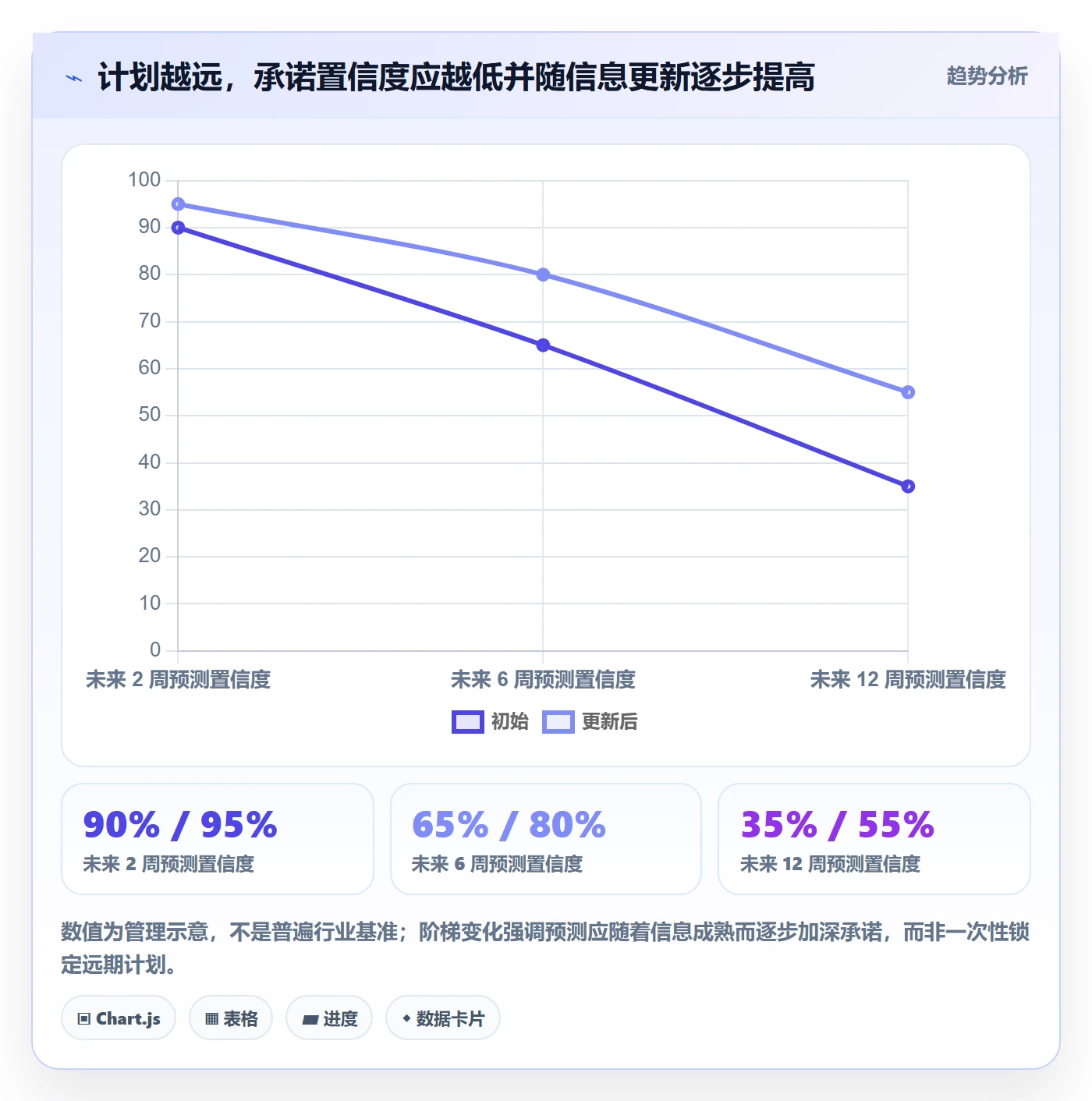 资源实操方法：企业管理者提升资源管理效率的入门指南方法与模板