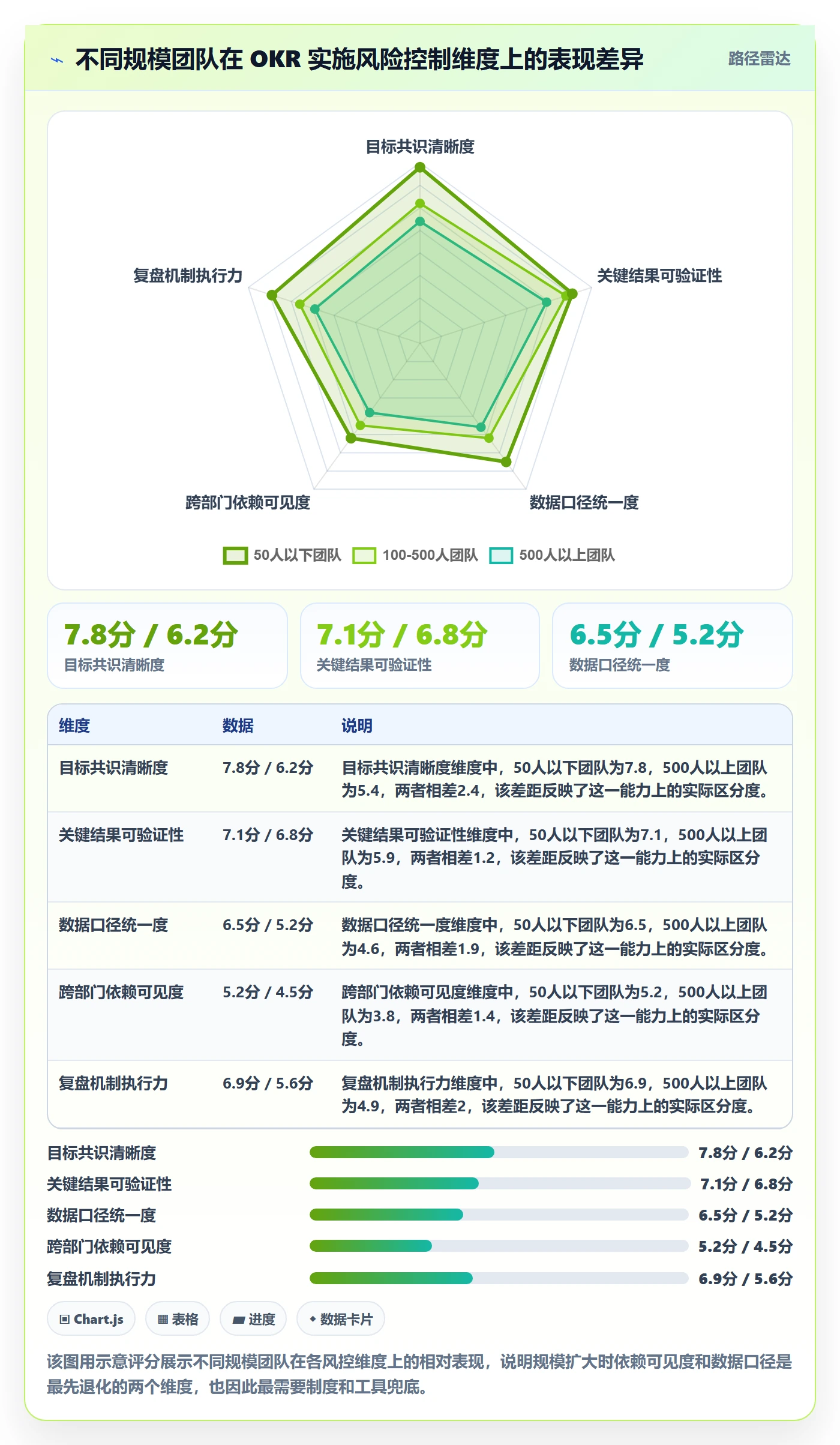 项目目标关键结果教程：实施团队风险控制，避坑指南