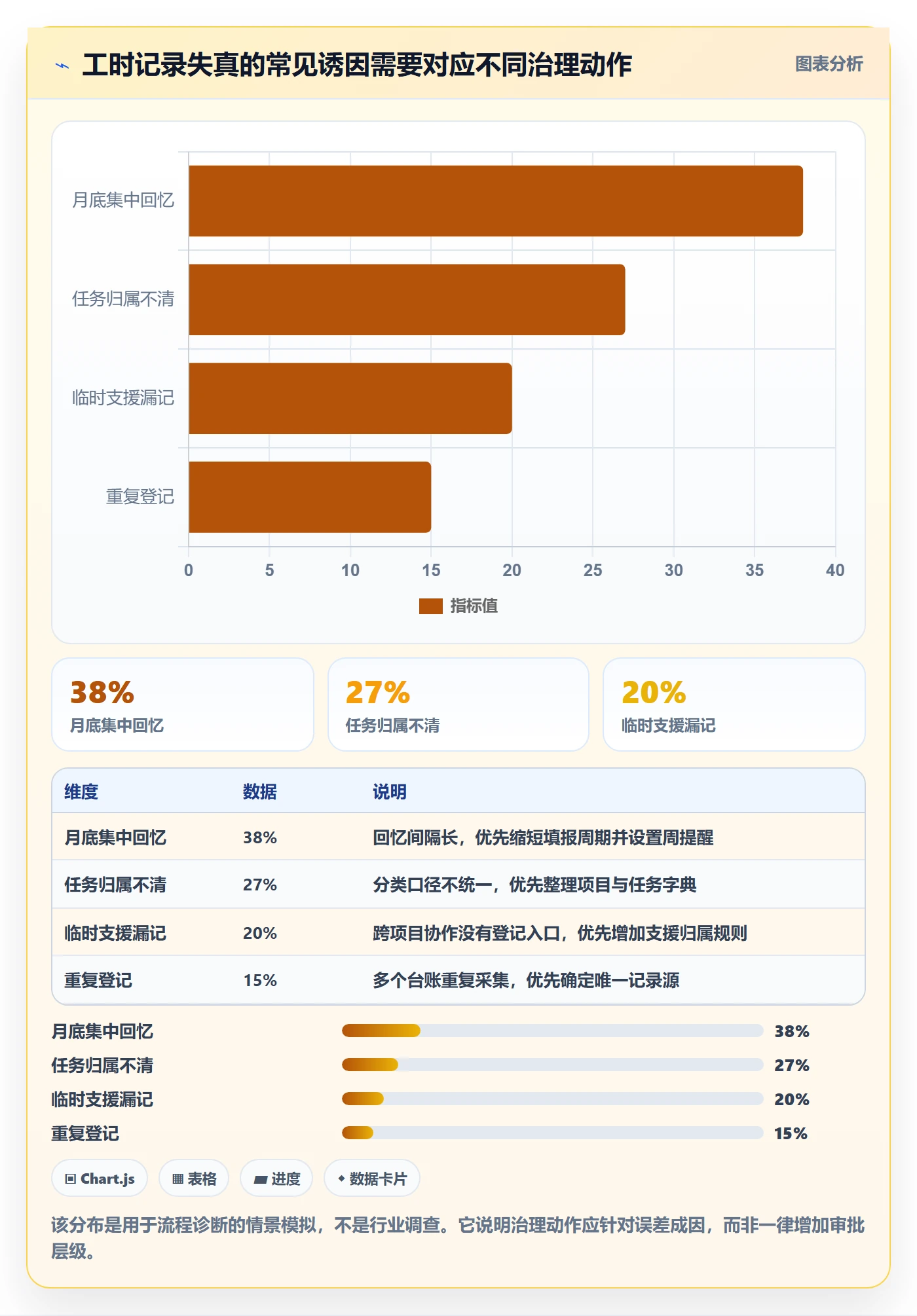 审批落地方案:项目负责人开展工时表的协同管理案例解析