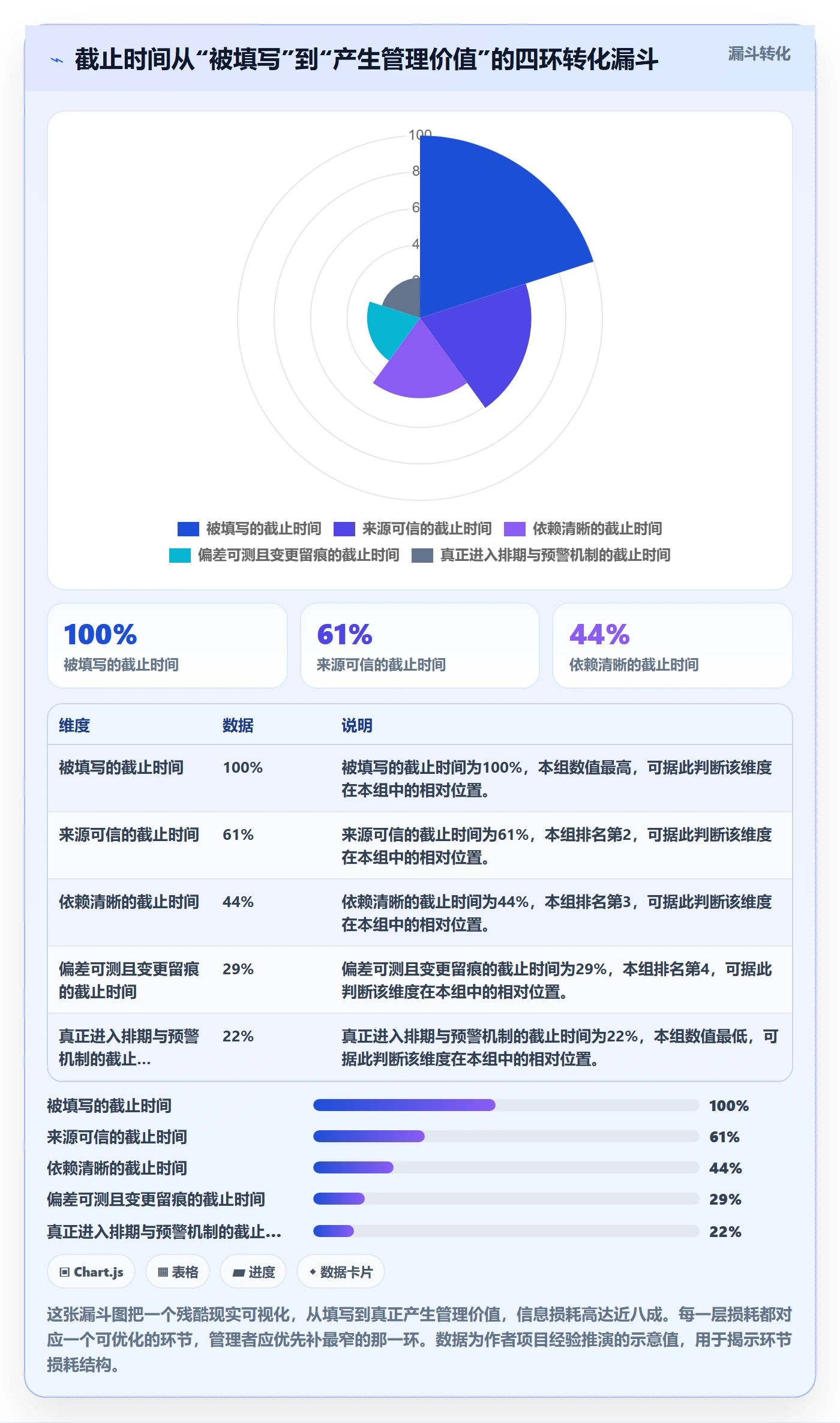 截止时间实操方法:企业管理者提升任务属性效率的最佳实践方法与模板