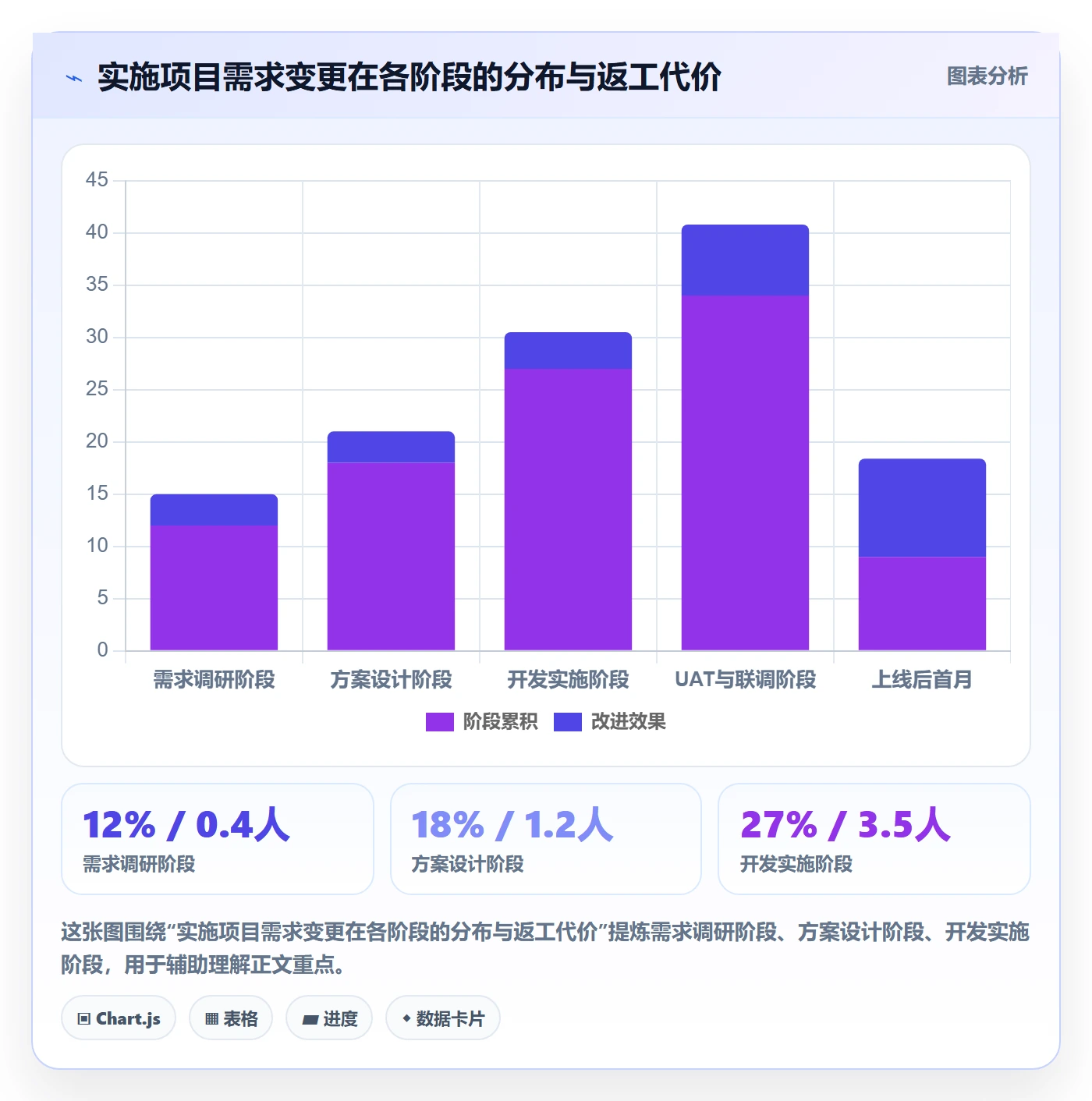 开发周期落地方案：实施团队开展需求排期的最佳实践案例解析