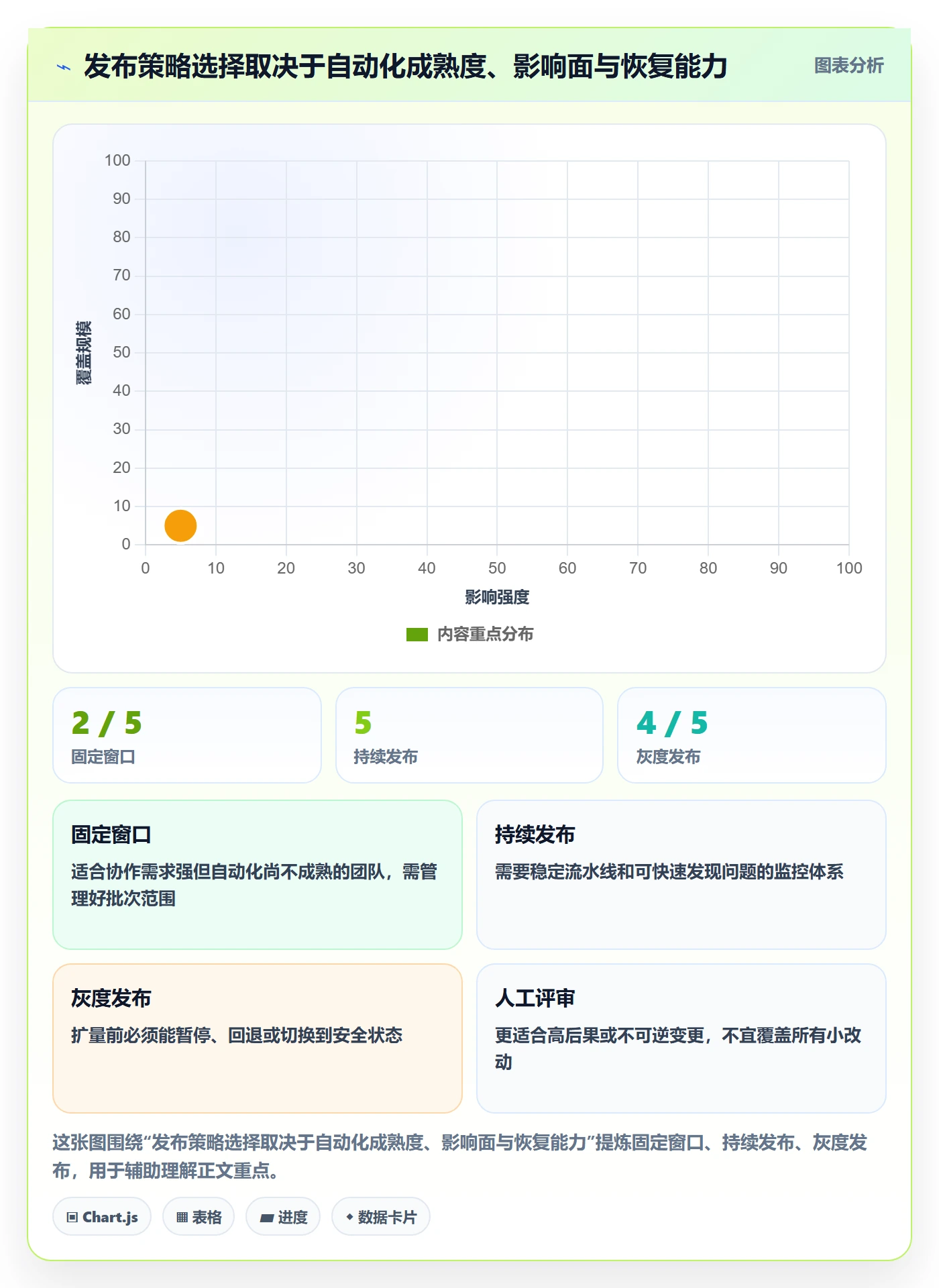 上线实操方法：研发团队提升发布管理效率的最佳实践方法与模板