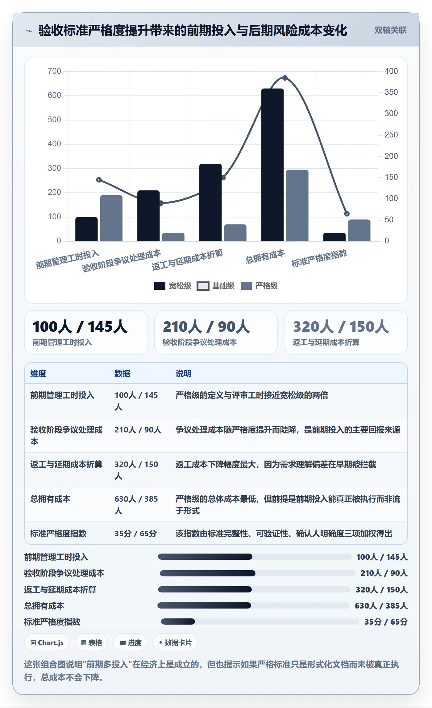 验收标准最佳实践:PMO项目目标数据分析,常见问题