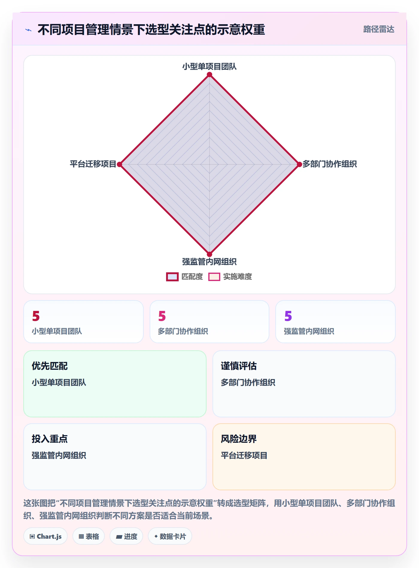 甘特图任务条全流程:实施团队效率提升与一文讲清