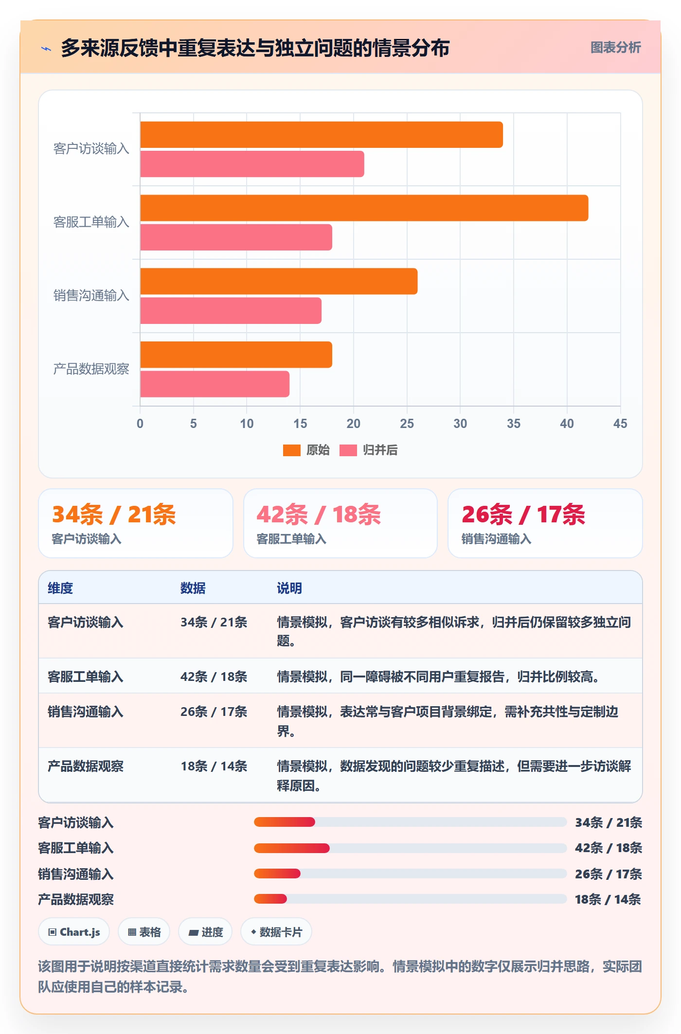 需求分析落地方案:产品经理开展需求管理的数据分析案例解析