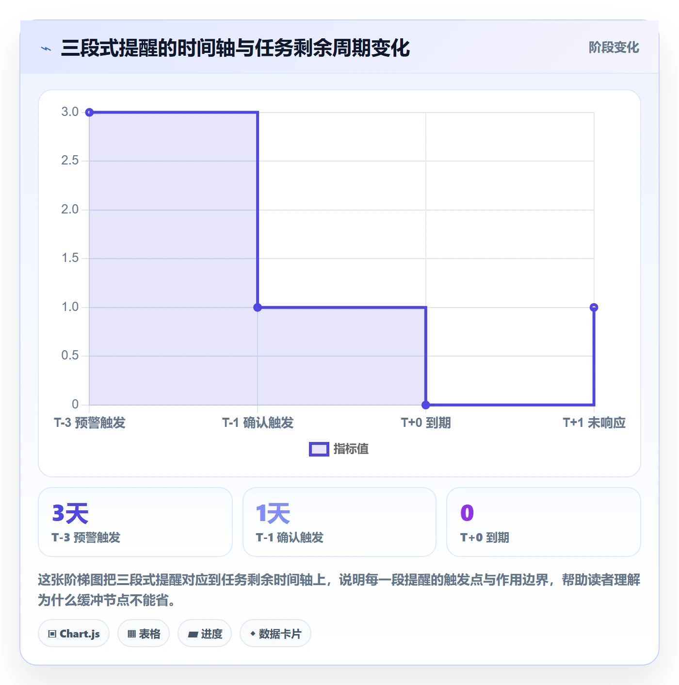 到期提醒流程与规范:跨部门团队任务提醒流程优化关键指标