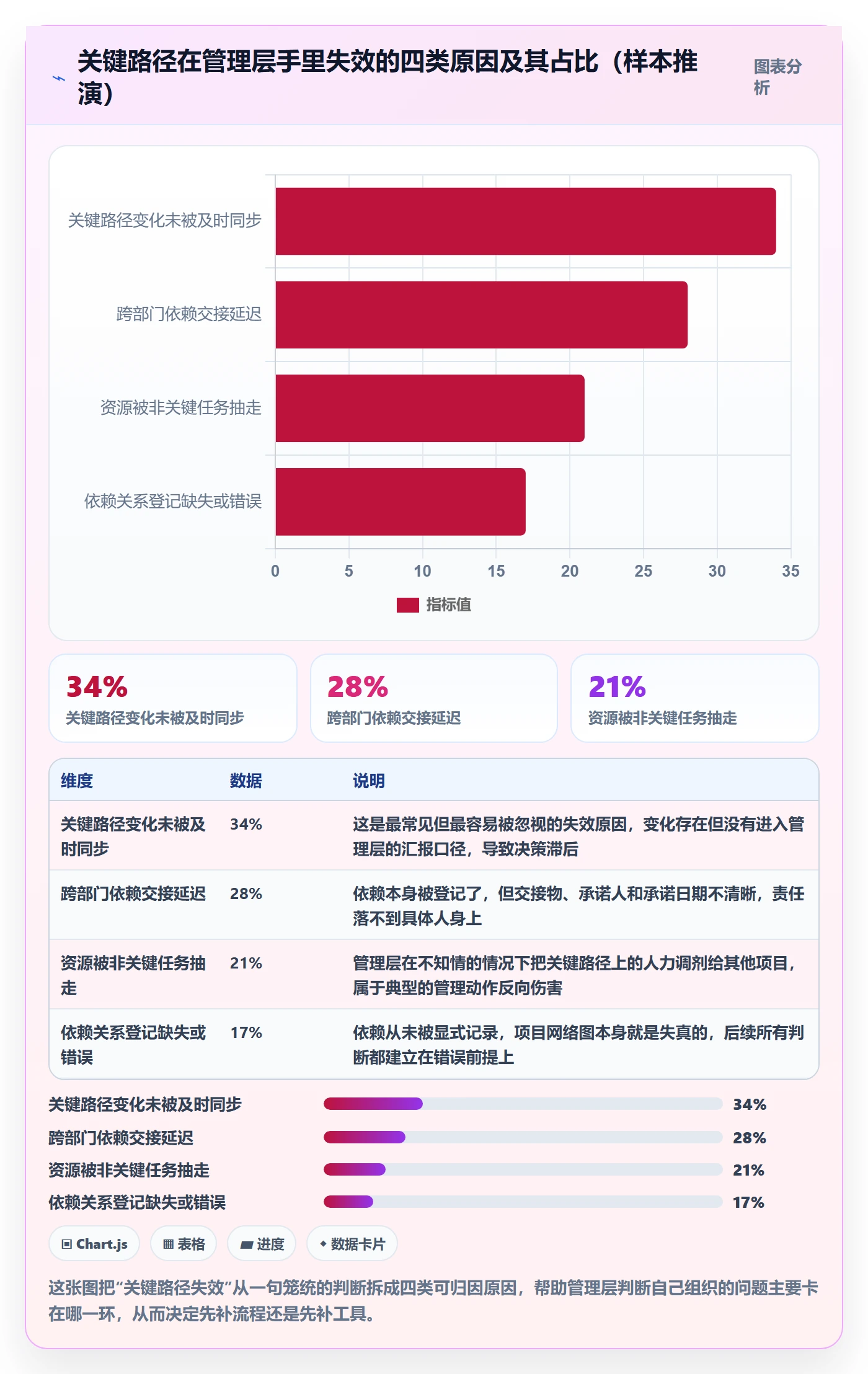 关键路径实操方法：管理层提升任务依赖效率的落地方案方法与模板