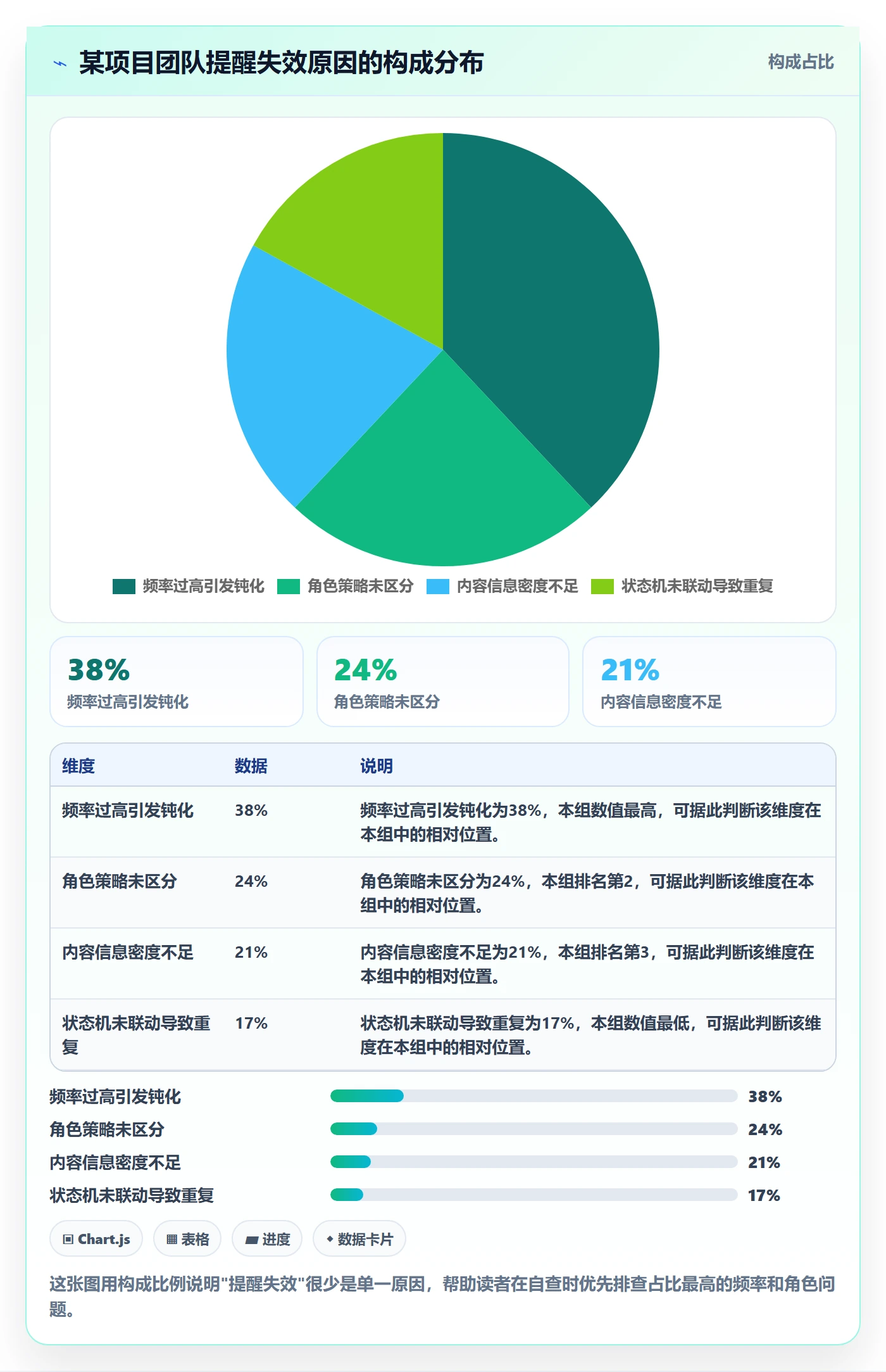 自动提醒流程与规范:项目成员任务提醒最佳实践关键指标