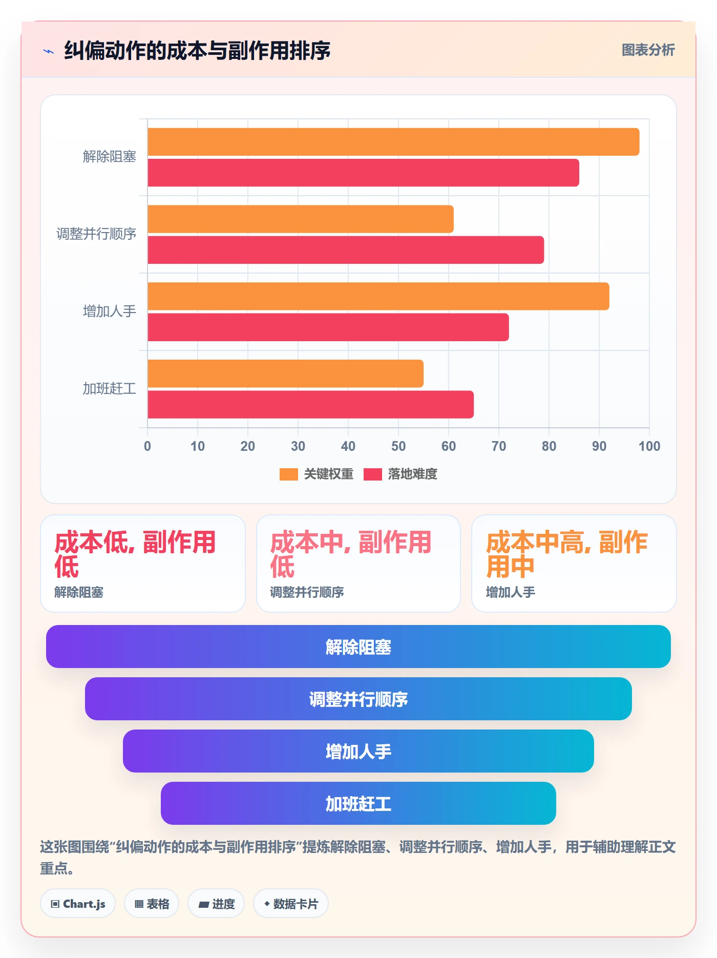 进度管理如何做好任务进度?项目经理数据分析与操作步骤