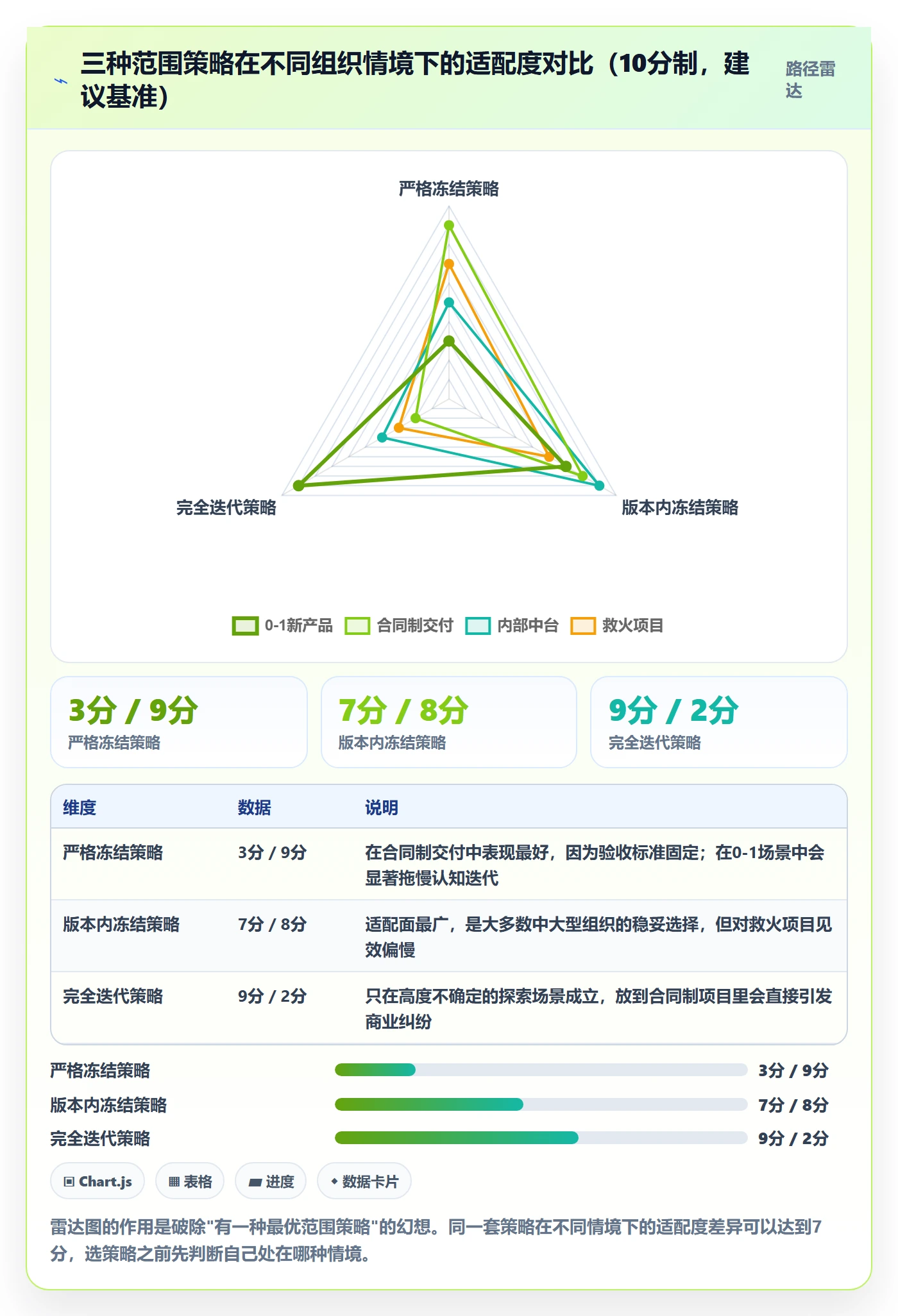 Scope怎么做?企业管理者效率提升:项目范围从0到1