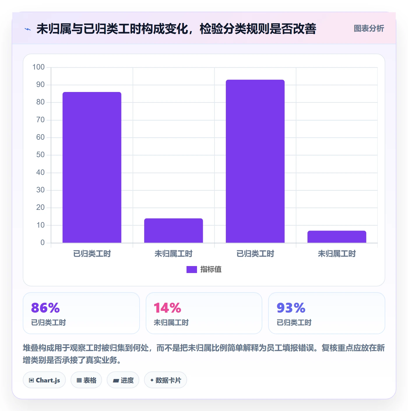 填报工时实操方法:跨部门团队提升工时管理效率的落地方案方法与模板