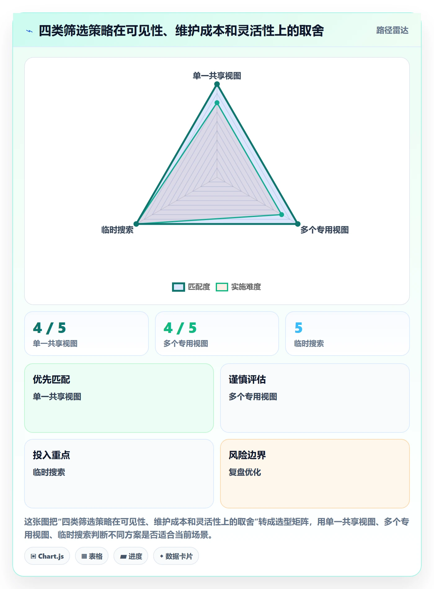 列表视图如何做好筛选?项目负责人最佳实践与操作步骤