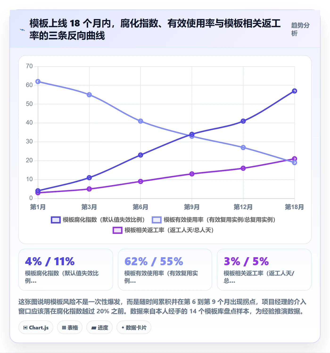 模板任务管理方法大全：项目经理项目模板风险控制落地清单