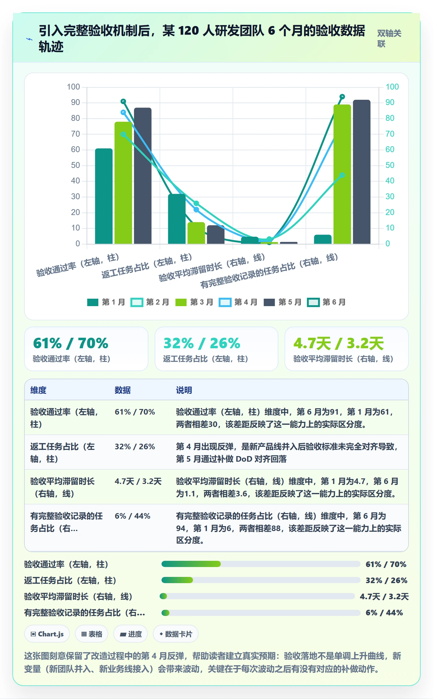 提交最佳实践:研发团队任务验收落地方案,常见问题