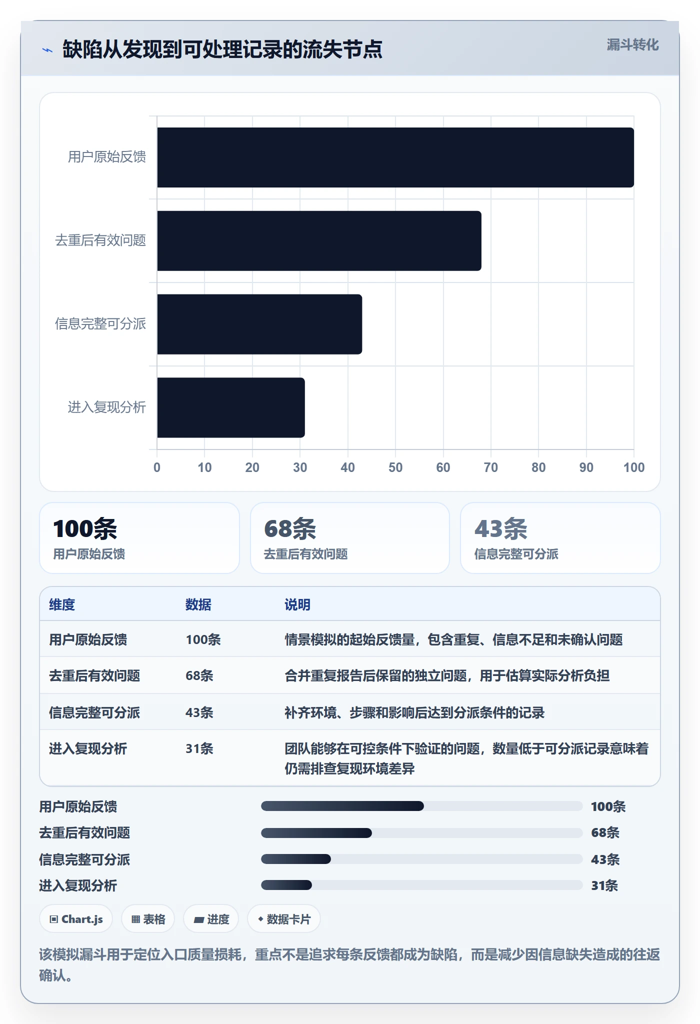Bug / 缺陷如何做好缺陷？企业管理者落地方案与操作步骤