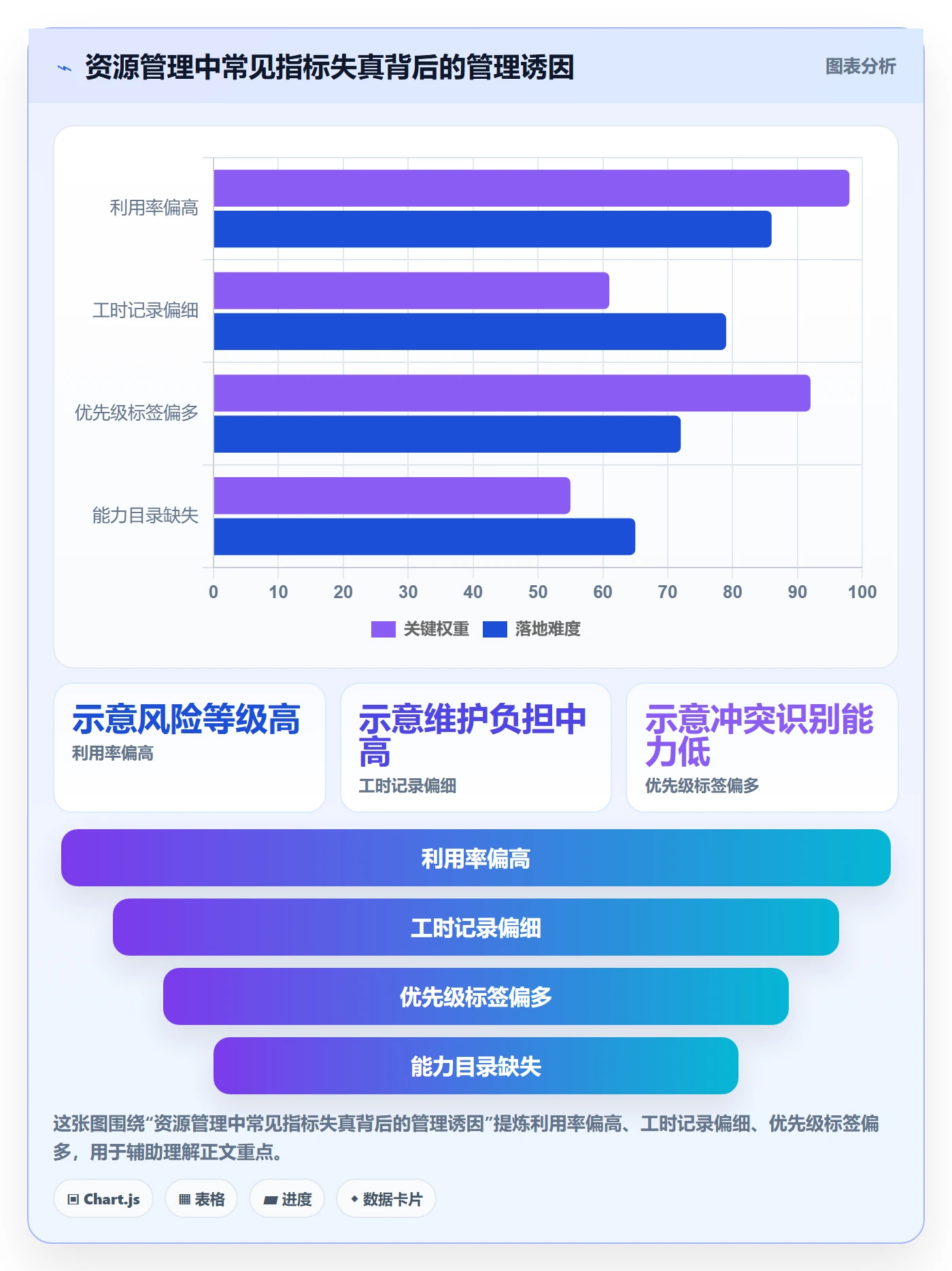 资源落地方案：PMO开展资源管理的实操方法案例解析