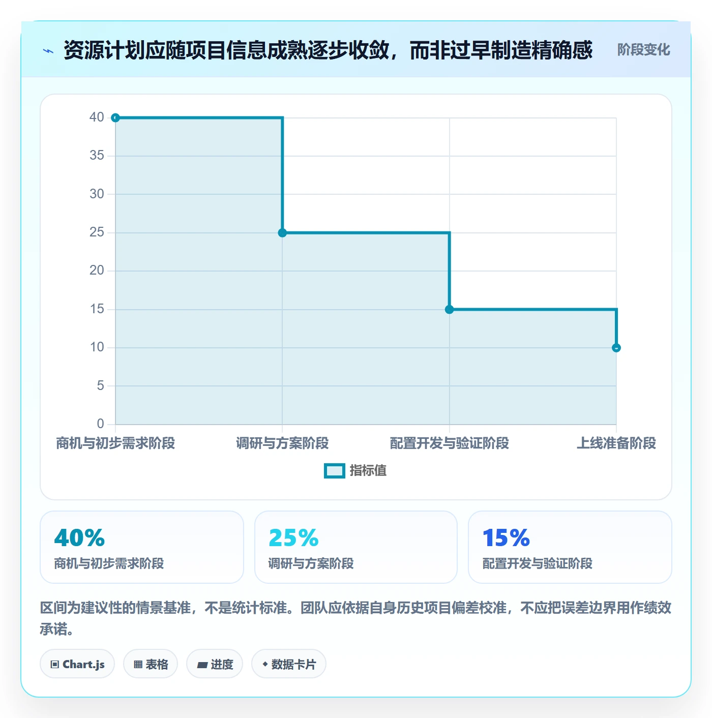产能管理指南：实施团队如何做好资源负载，入门指南全流程