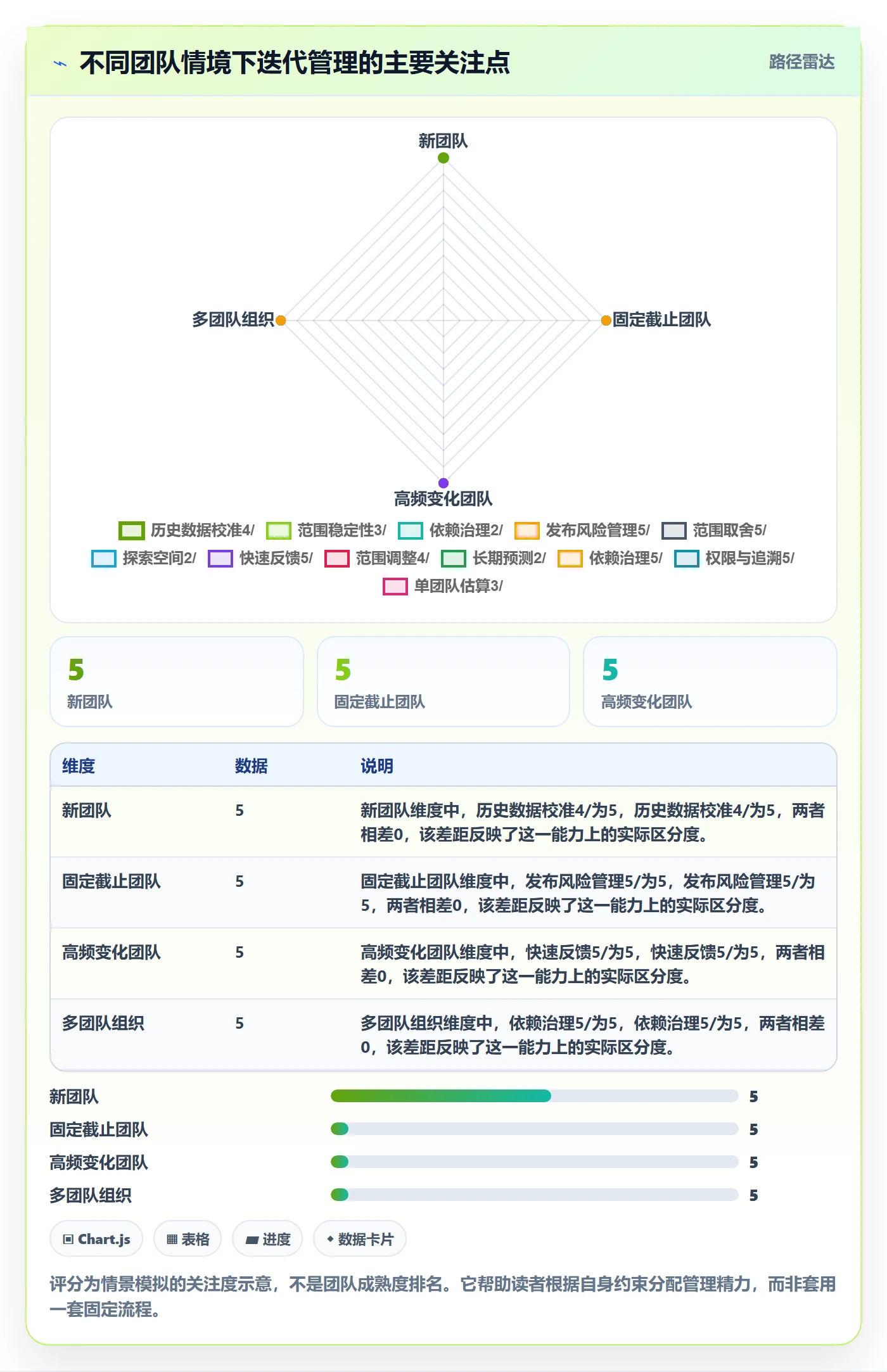 迭代管理迭代计划全流程:产品经理入门指南与一文讲清