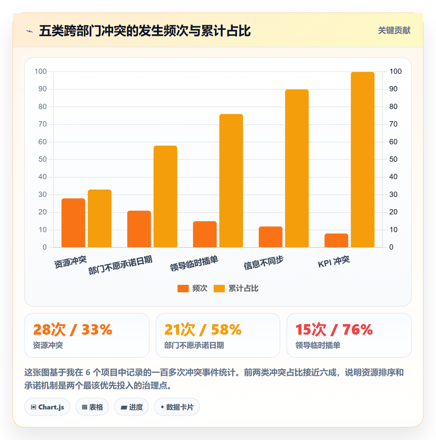 主计划实操方法:跨部门团队提升项目规划效率的流程优化方法与模板