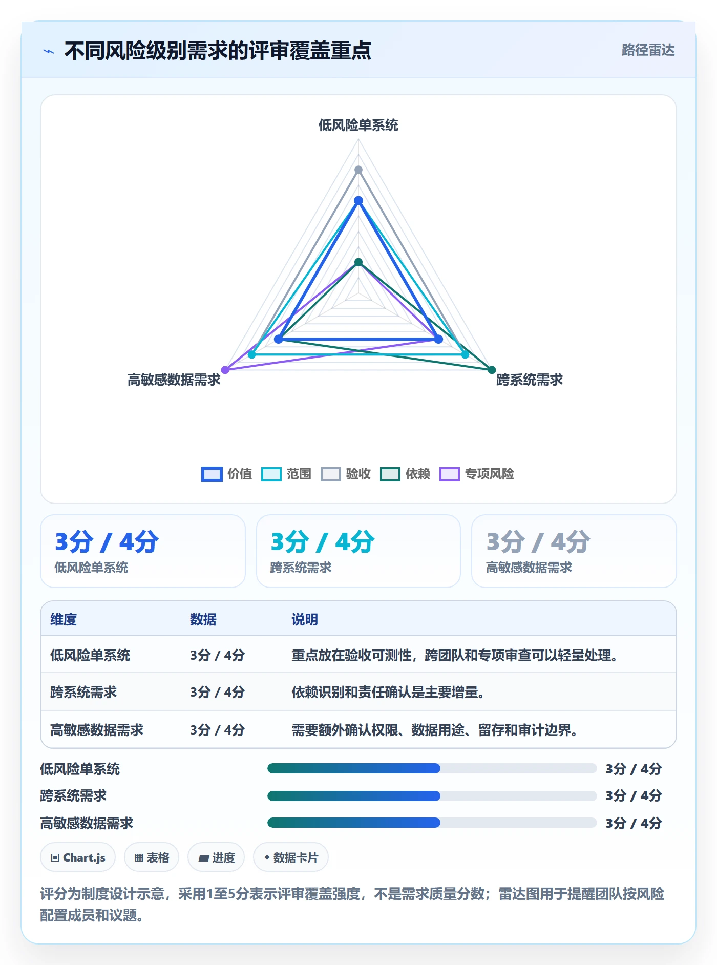 需求管理需求评审全流程:项目成员制度设计与一文讲清