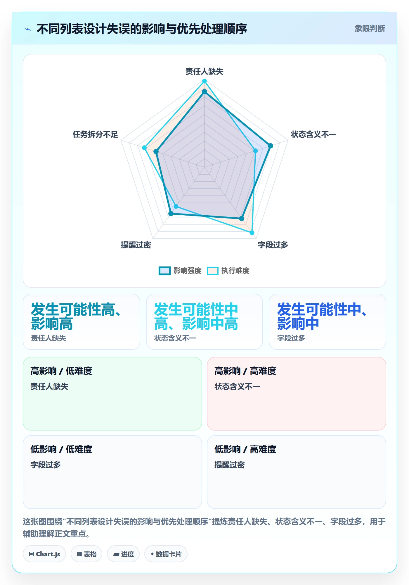 列表视图任务列表教程：企业管理者入门指南，避坑指南