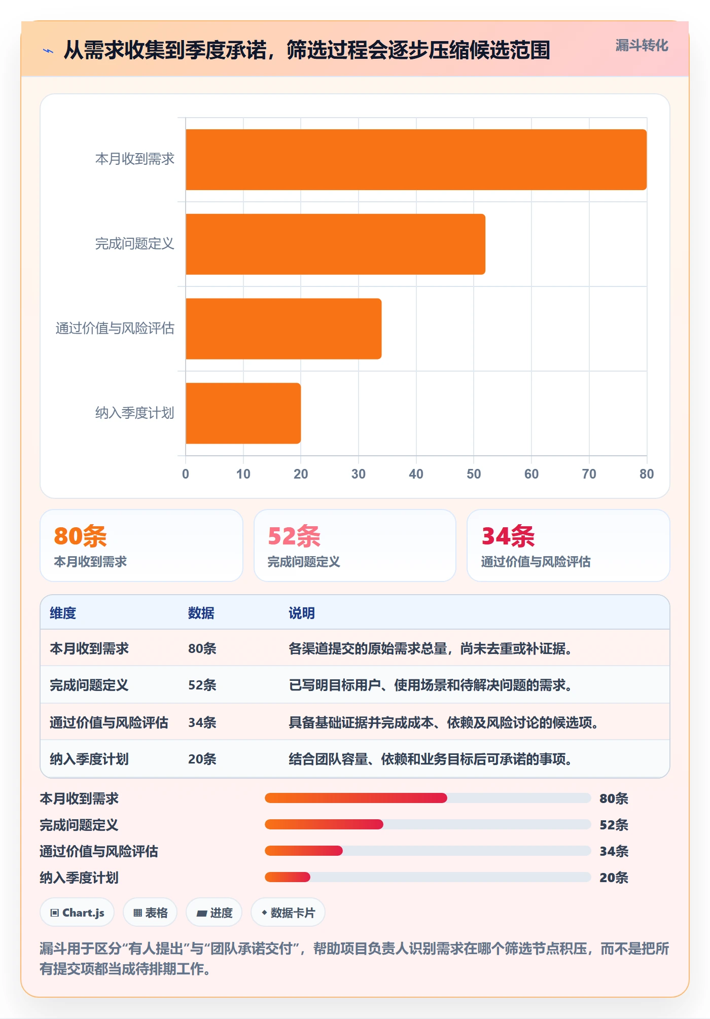 需求优先级落地方案：项目负责人开展需求管理的最佳实践案例解析