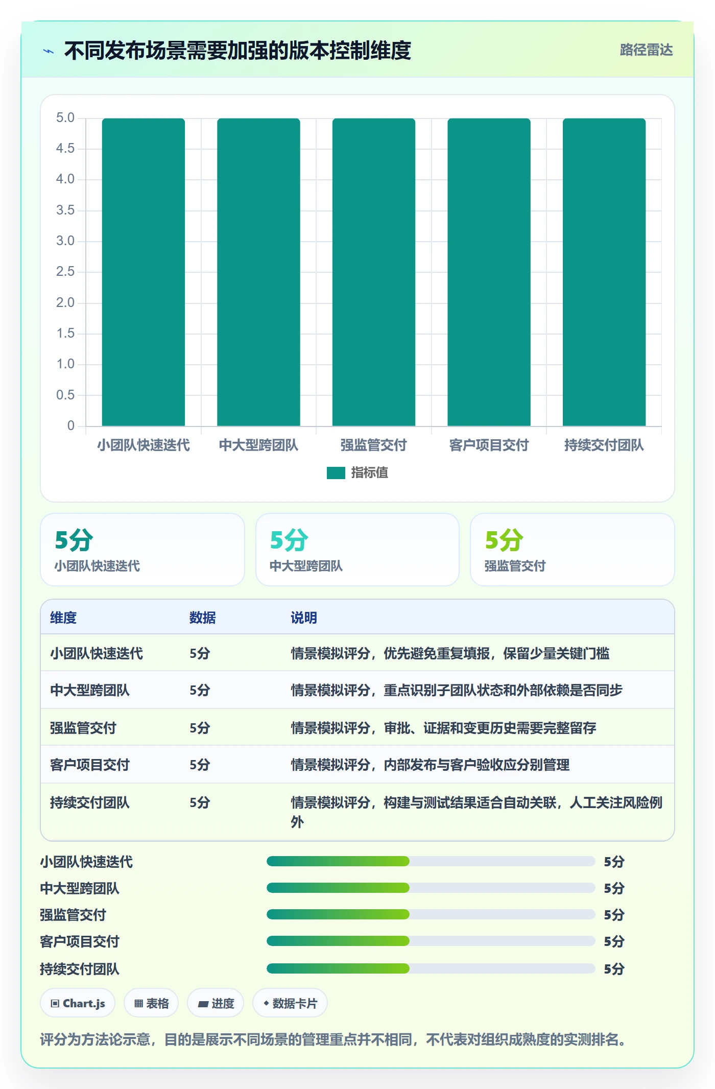 版本管理如何做好版本状态?项目经理协同管理与操作步骤