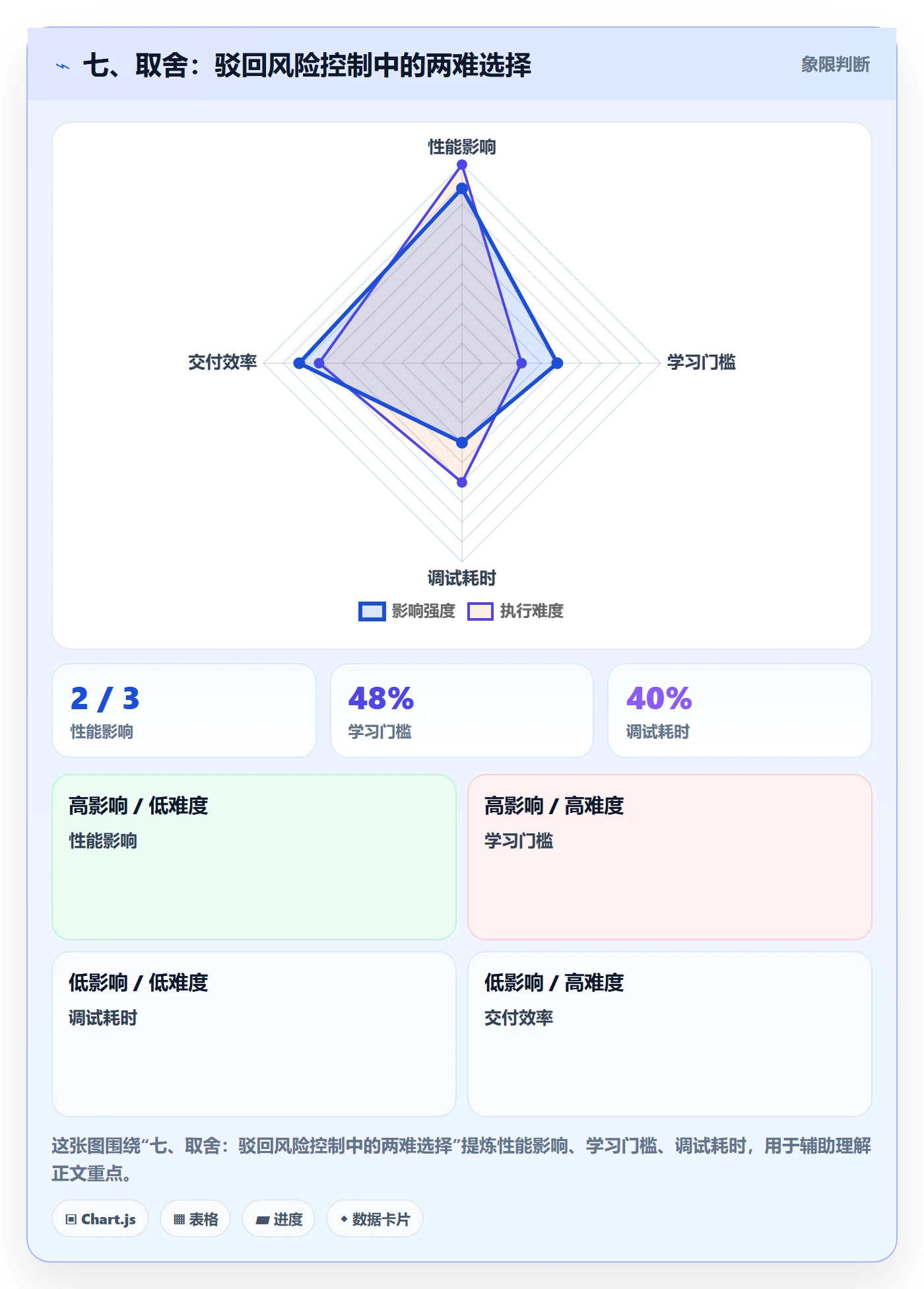 七、取舍:驳回风险控制中的两难选择