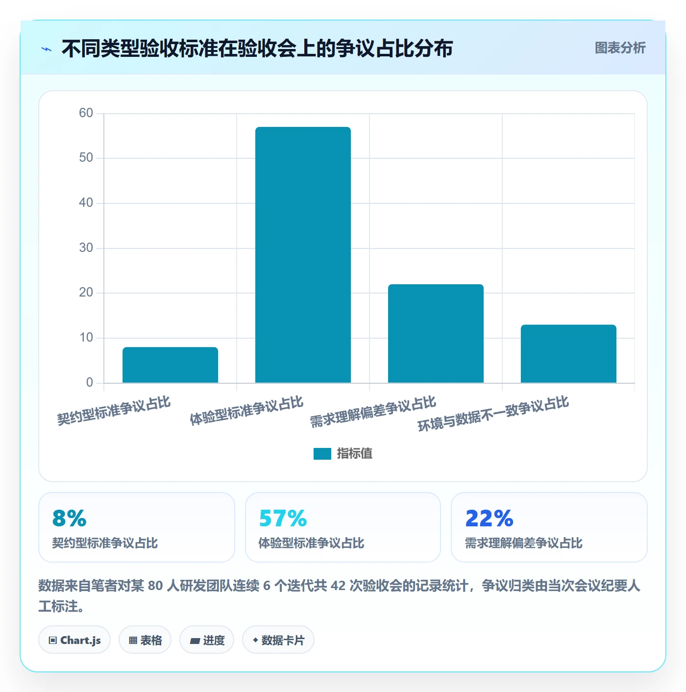 任务验收验收标准全流程:研发团队落地方案与一文讲清