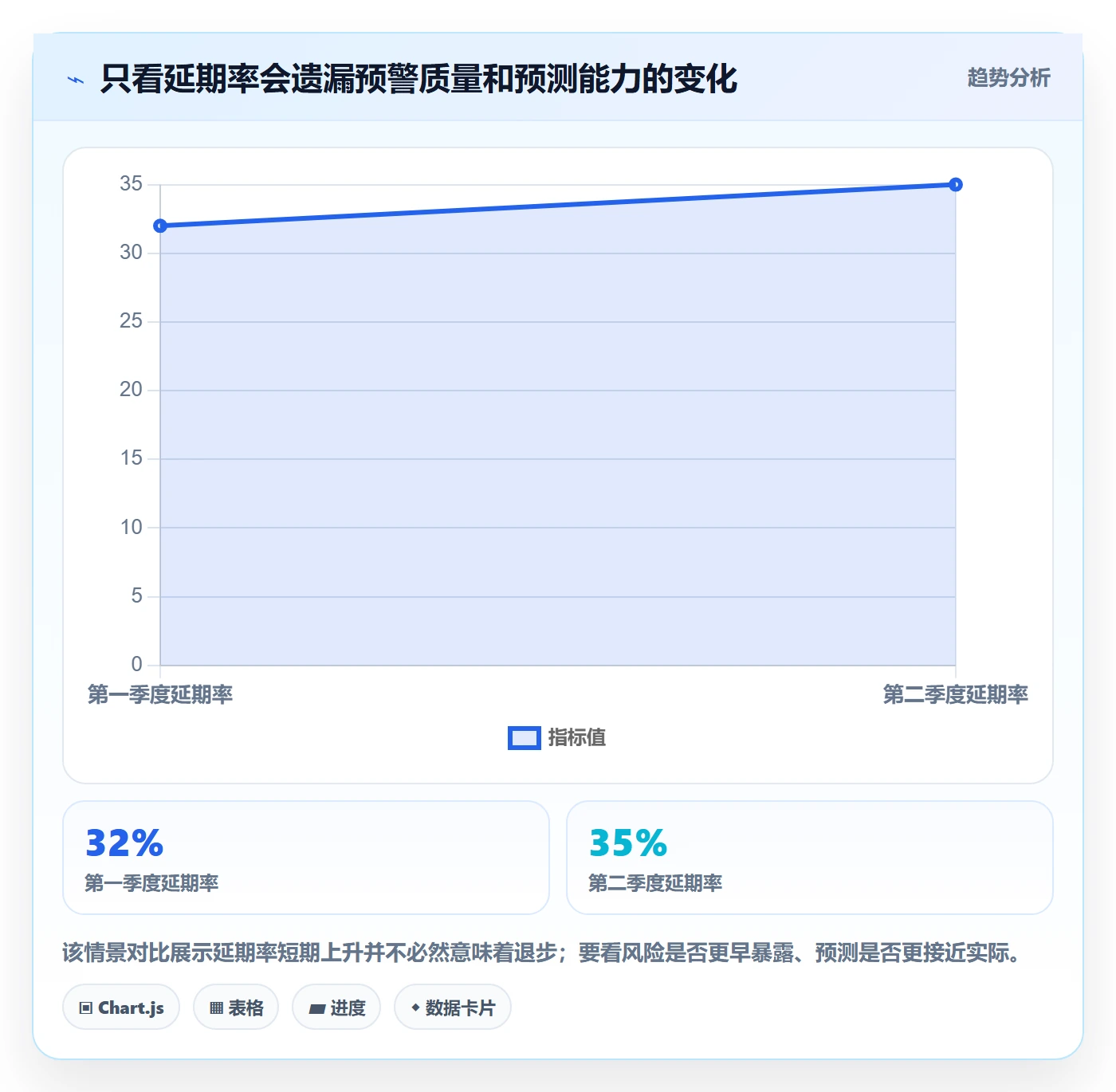 延期申请流程与规范:研发团队延期管理最佳实践关键指标