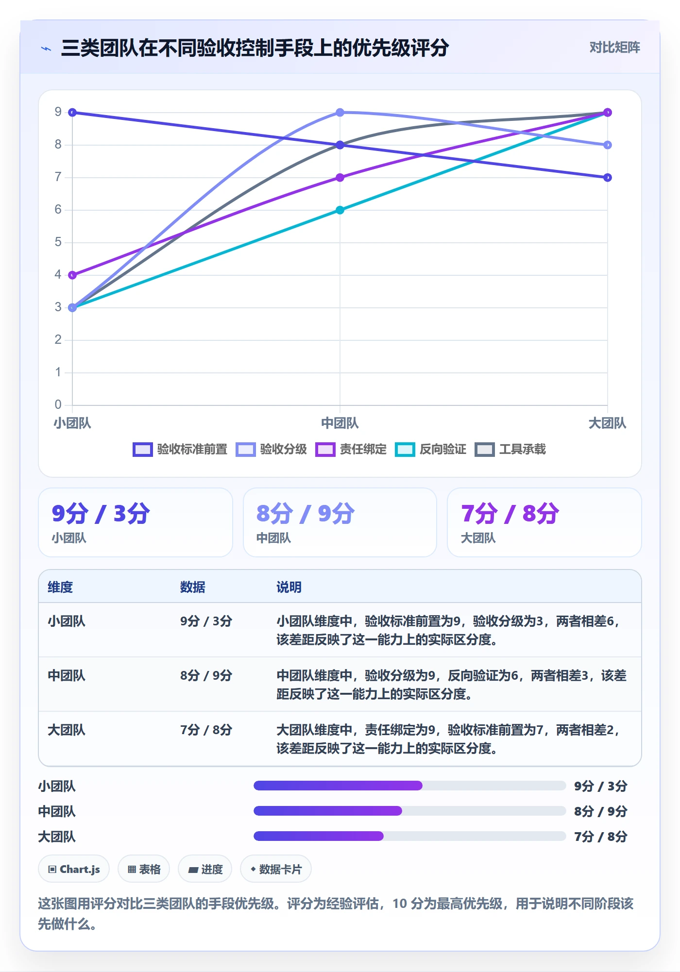 验收最佳实践:研发团队任务验收风险控制,常见问题