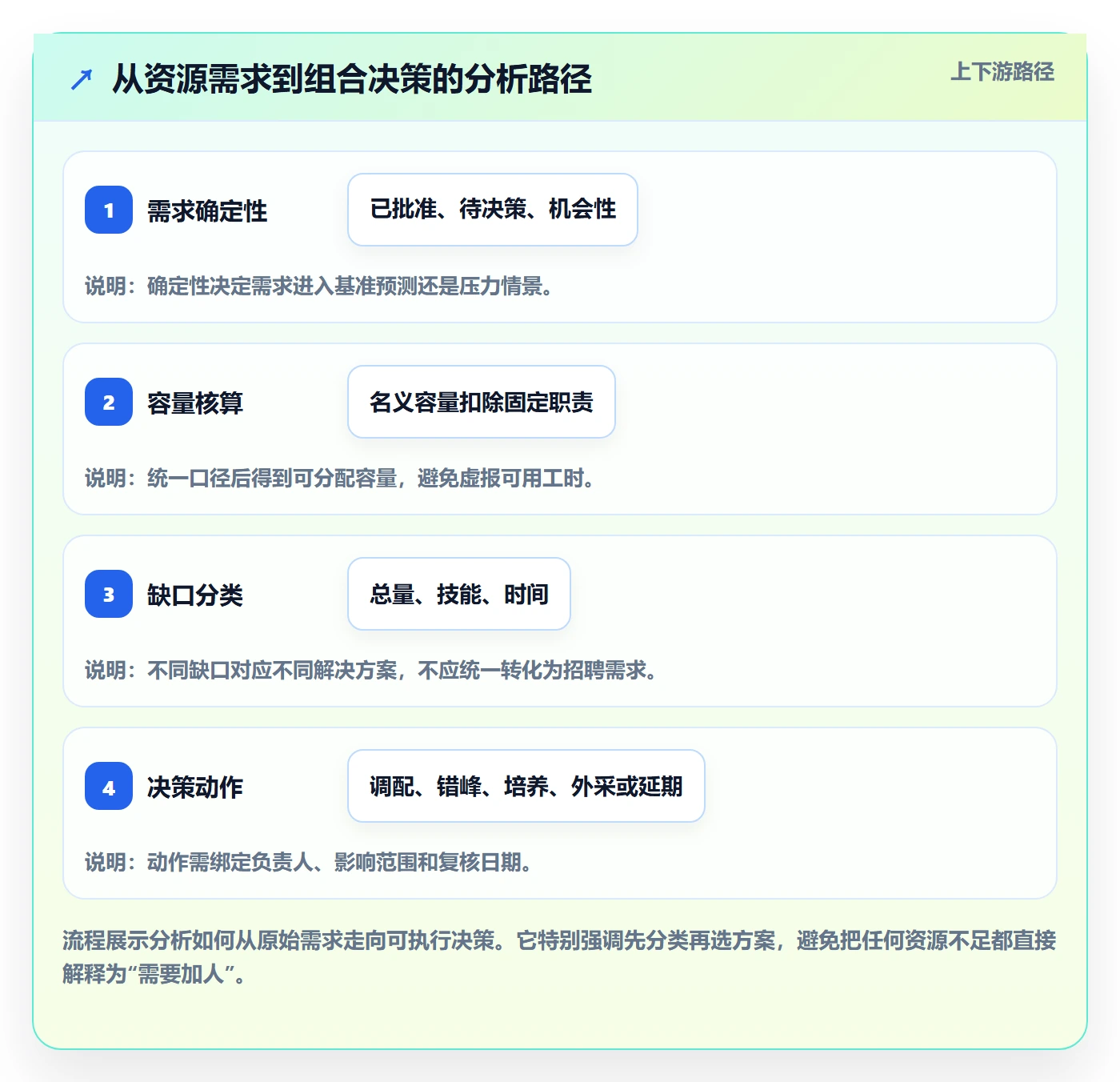 团队最佳实践:PMO资源管理数据分析,常见问题