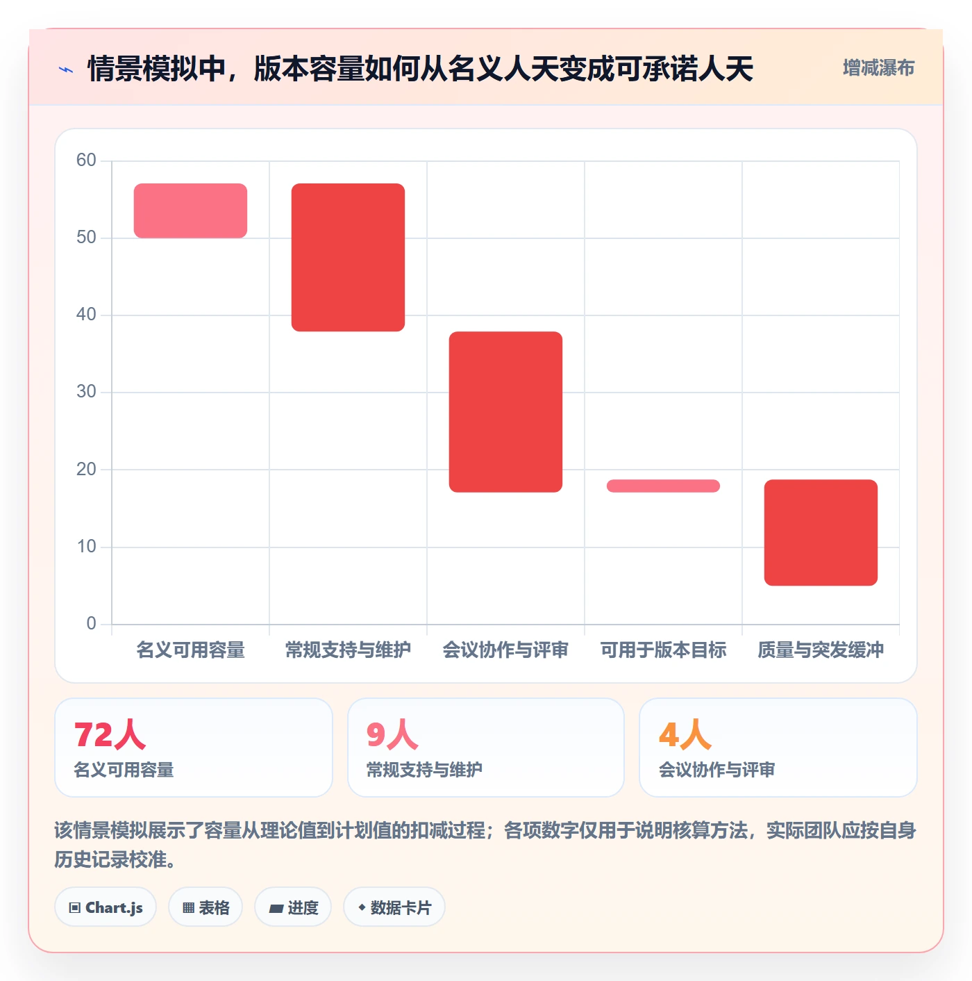 版本计划怎么做?研发团队实操方法:版本管理从0到1