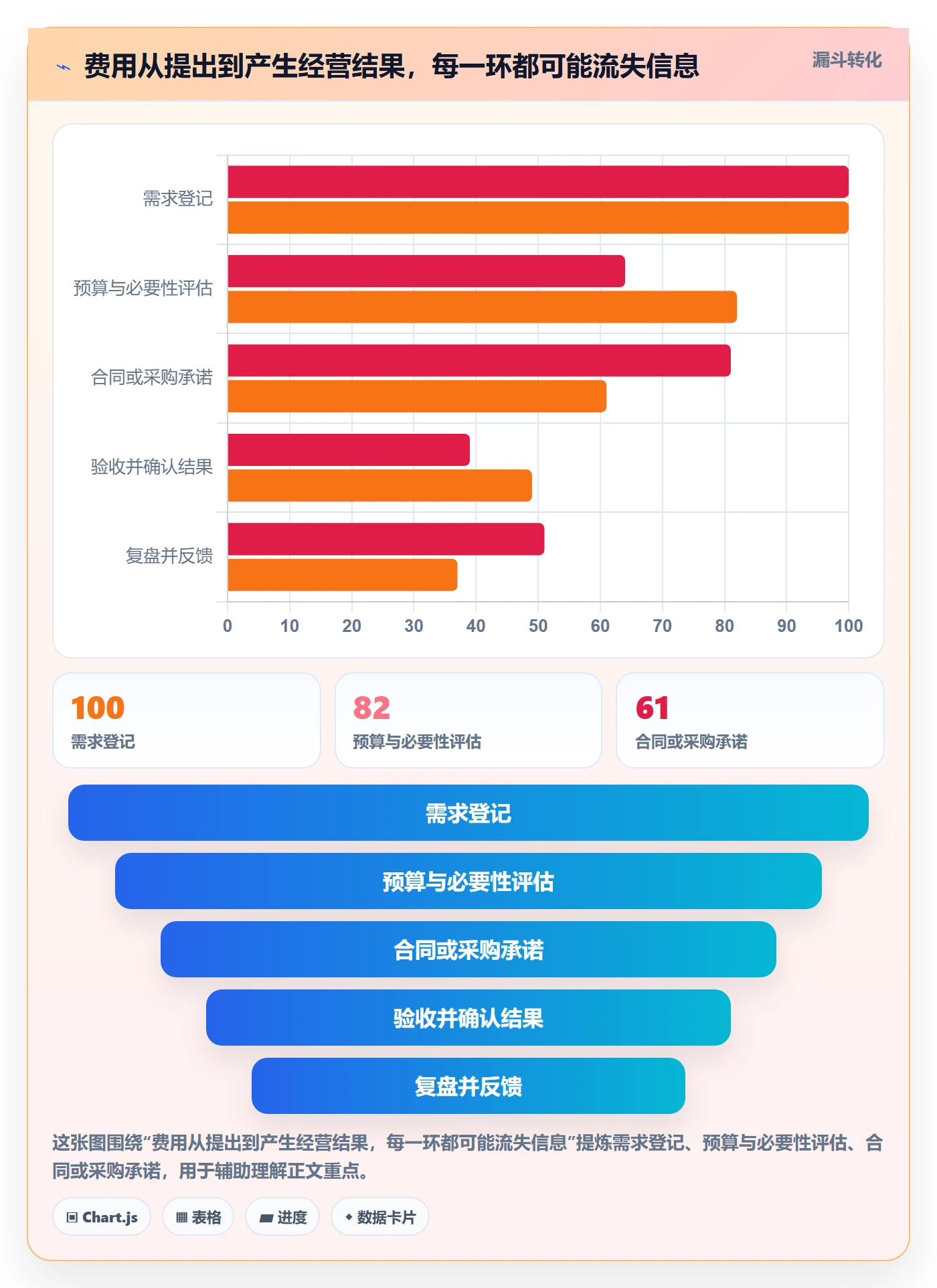 费用管理指南：管理层如何做好成本管理，入门指南全流程