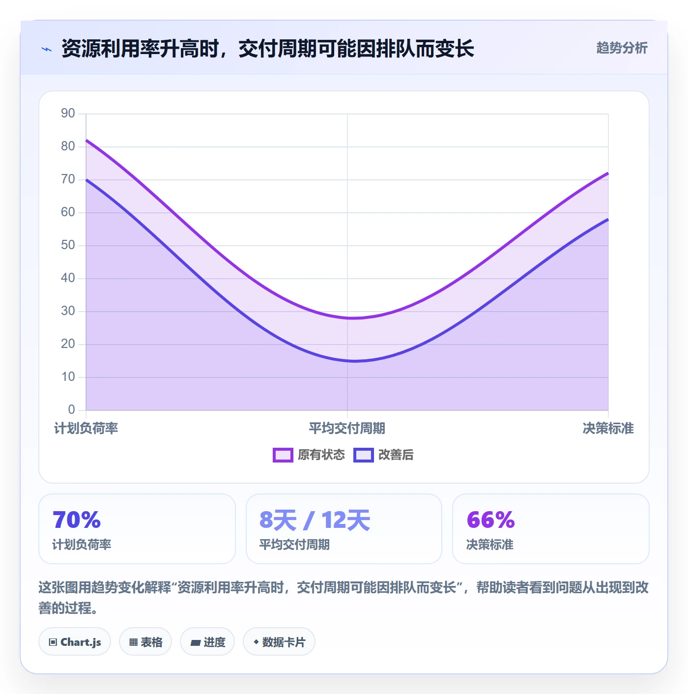 团队管理方法大全:企业管理者资源管理风险控制落地清单