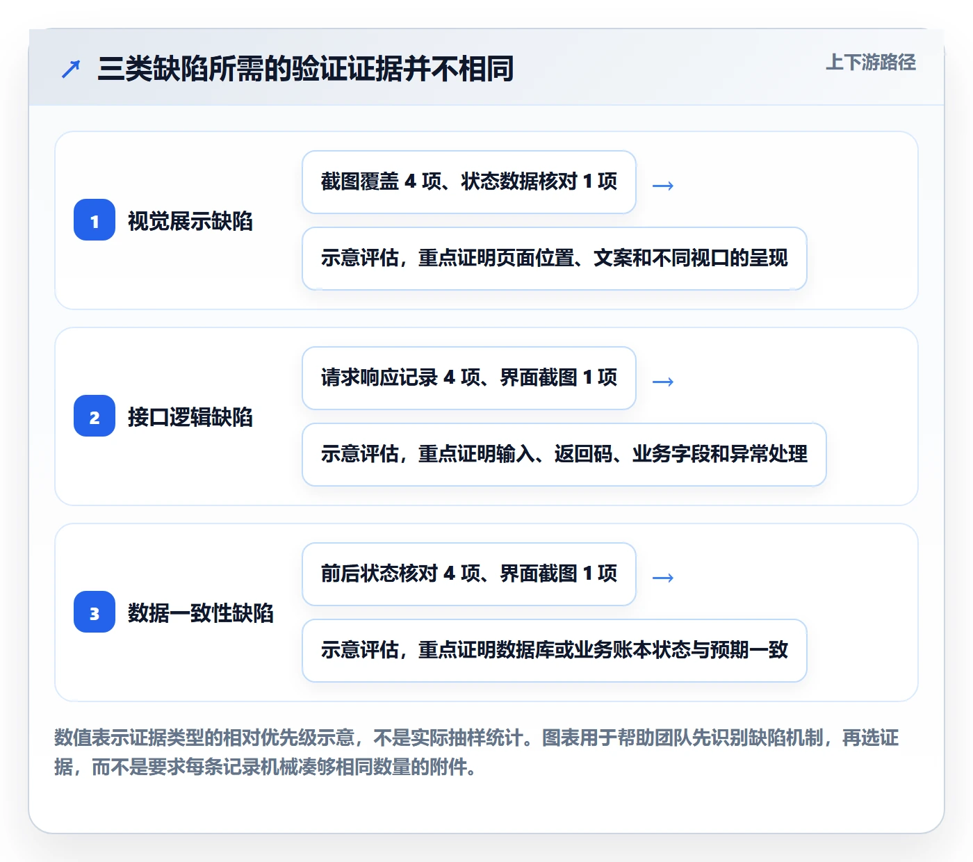 Bug / 缺陷验证全流程：产品经理制度设计与一文讲清