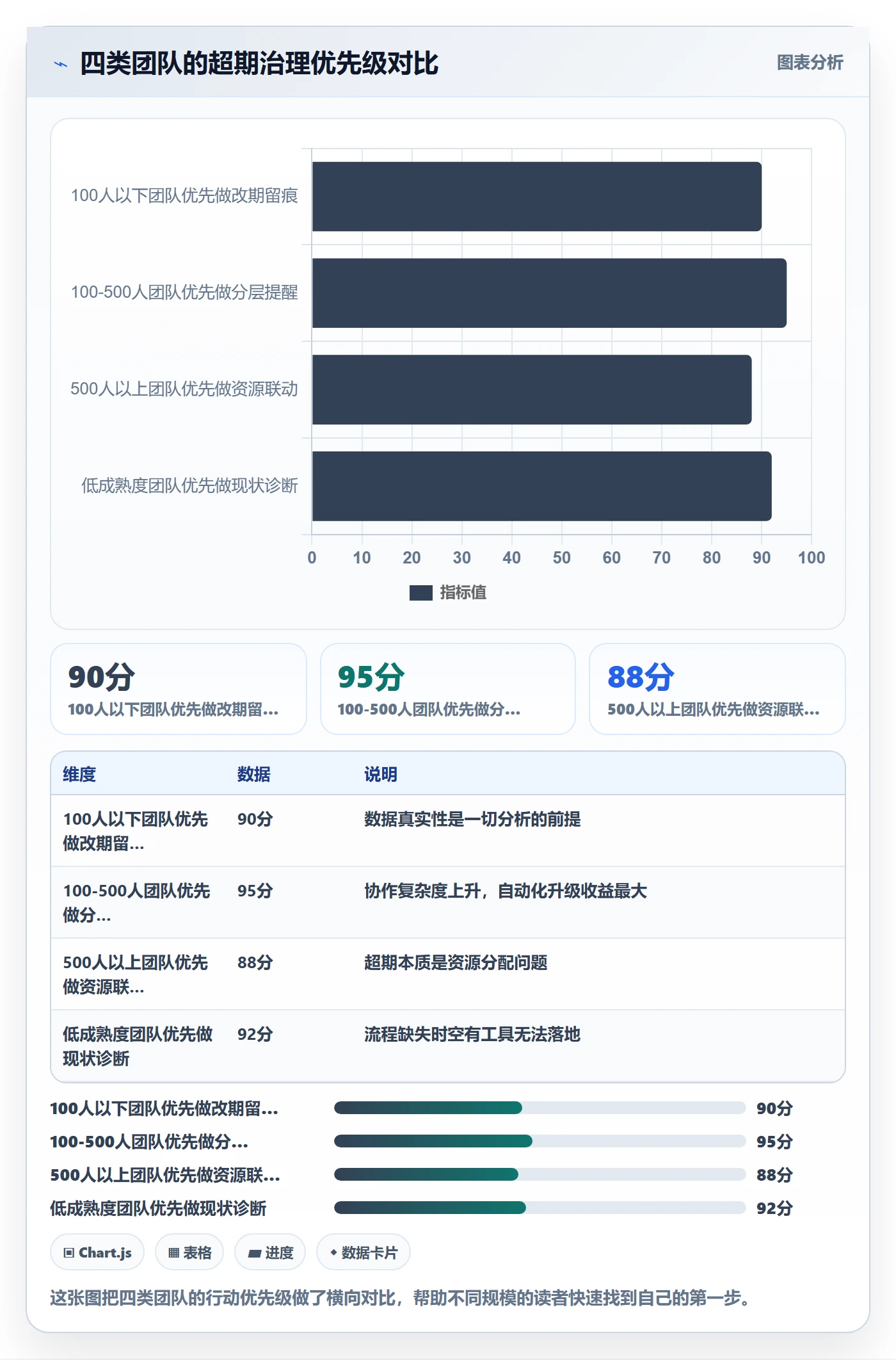超期提醒管理方法大全:管理层任务提醒数据分析落地清单