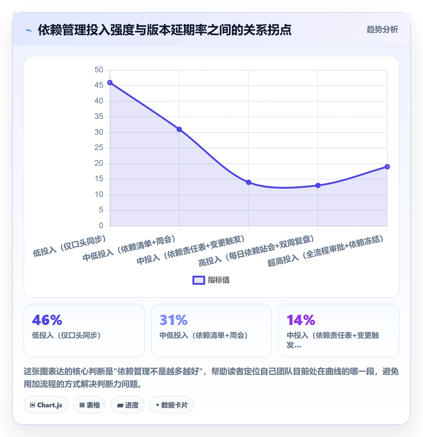 FS管理指南：产品经理如何做好任务依赖，最佳实践全流程