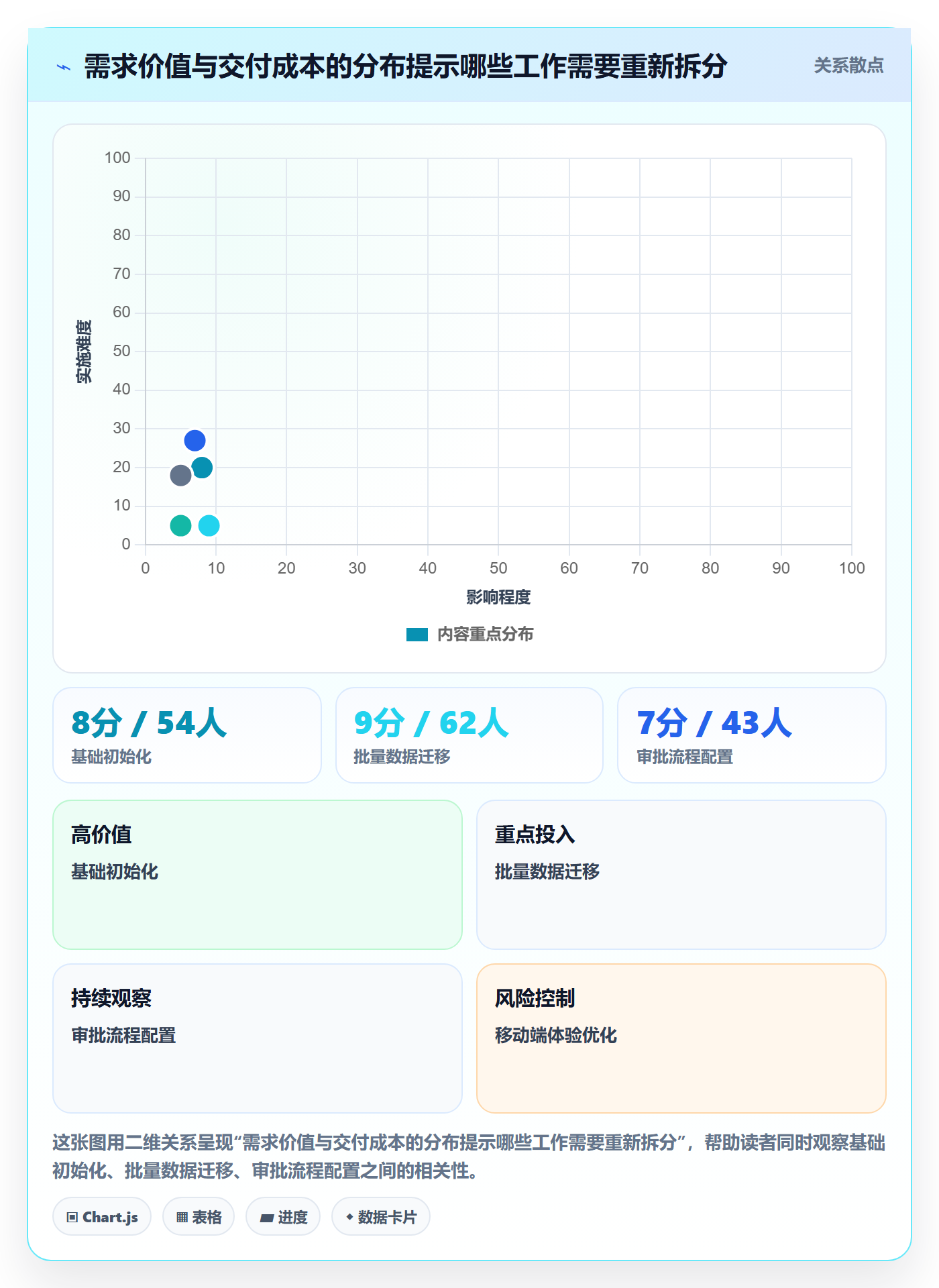 版本规划实操方法：研发团队提升需求排期效率的效率提升方法与模板