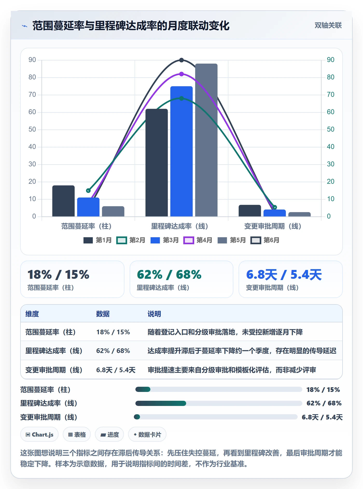 计划调整流程与规范:产品经理项目规划最佳实践关键指标