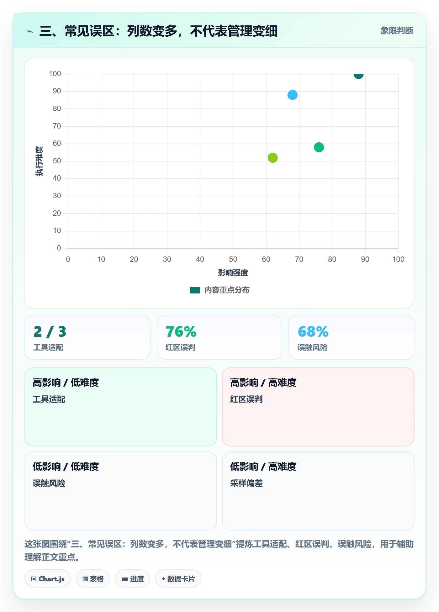 三、常见误区：列数变多，不代表管理变细