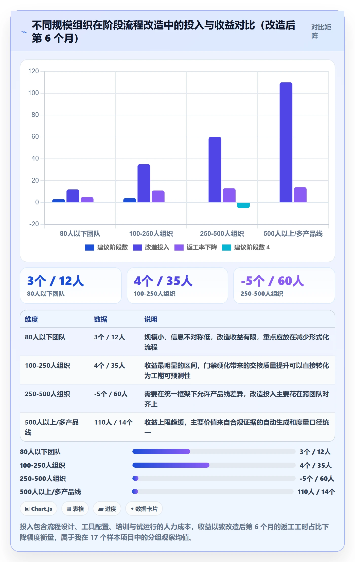 项目阶段项目阶段教程:项目经理流程优化,避坑指南