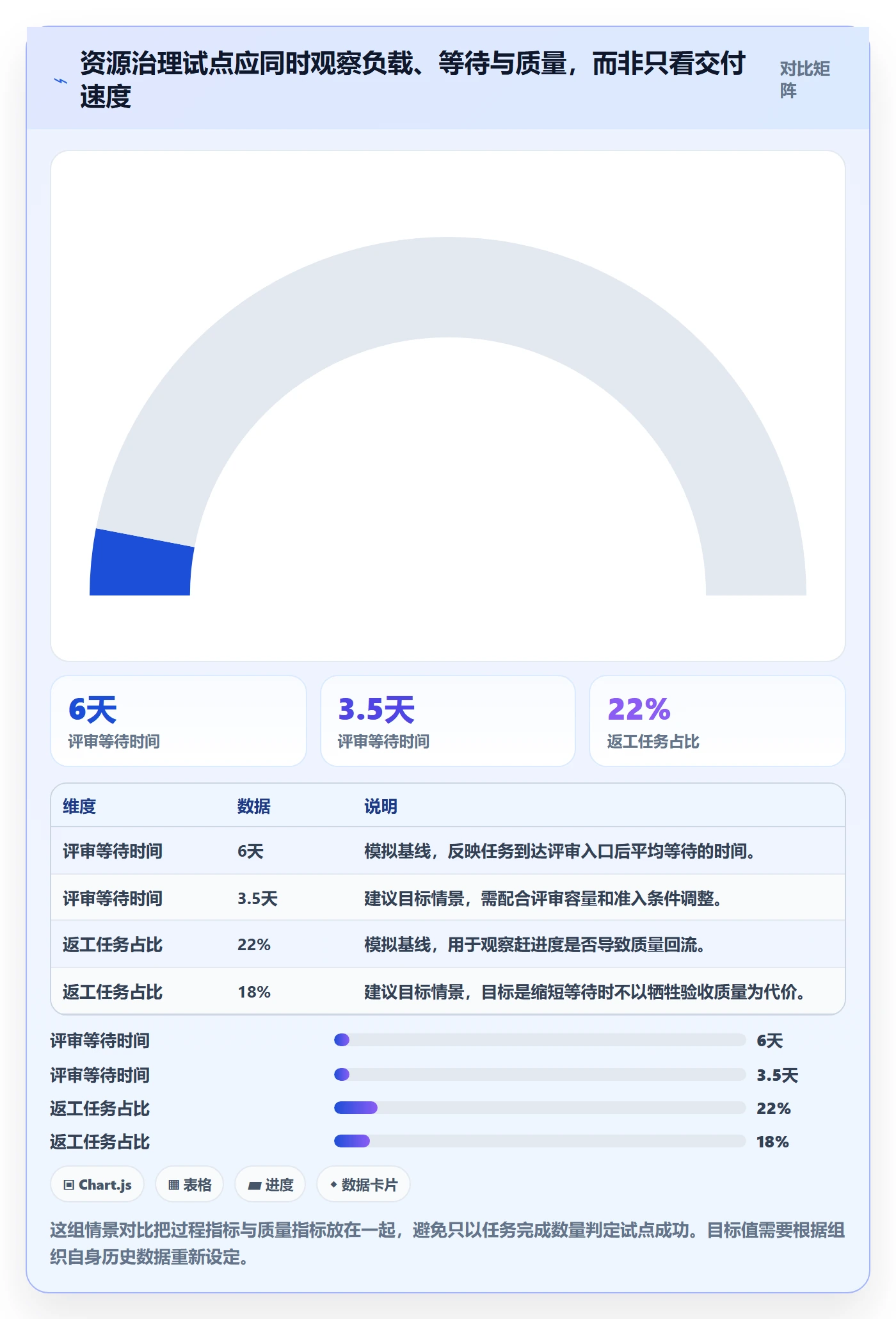 资源负载超负荷教程：企业管理者流程优化，避坑指南