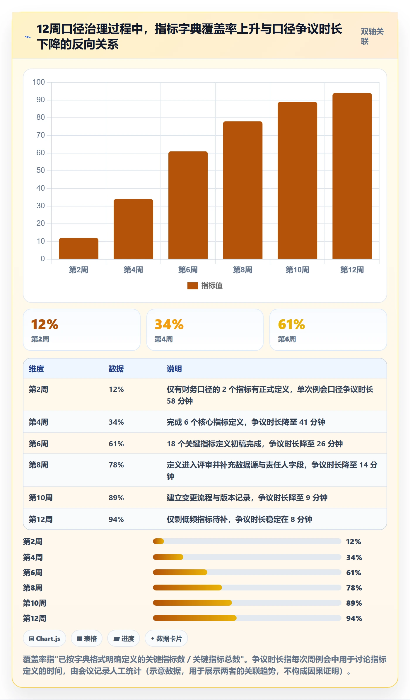 项目目标目标对齐全流程:跨部门团队数据分析与一文讲清